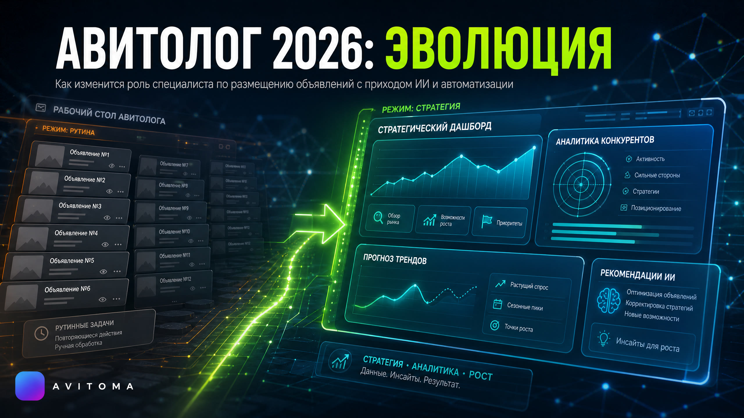 Авитолог в 2026 году: как изменятся задачи и навыки