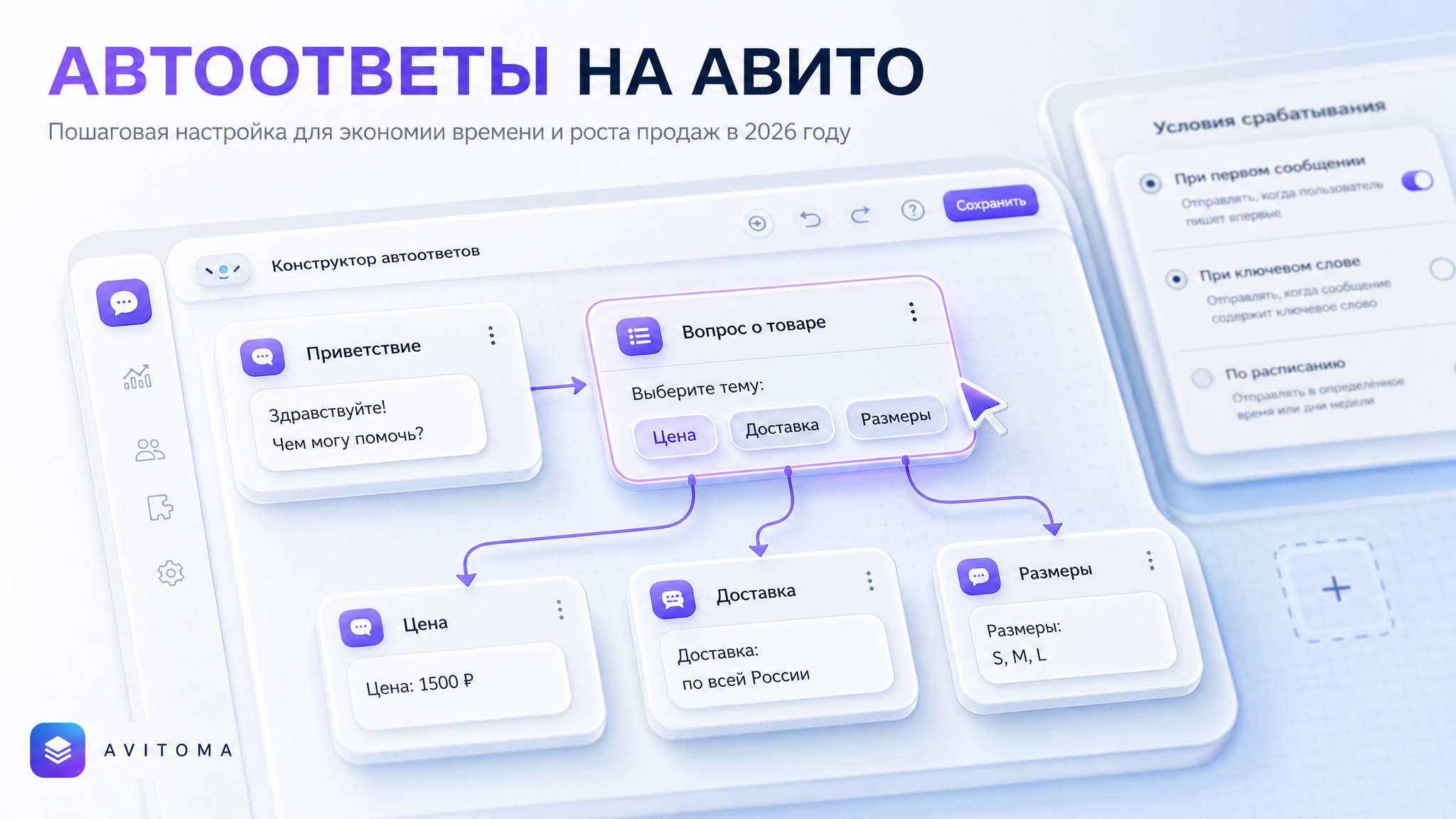 Как настроить автоматические ответы на Авито в 2026 году