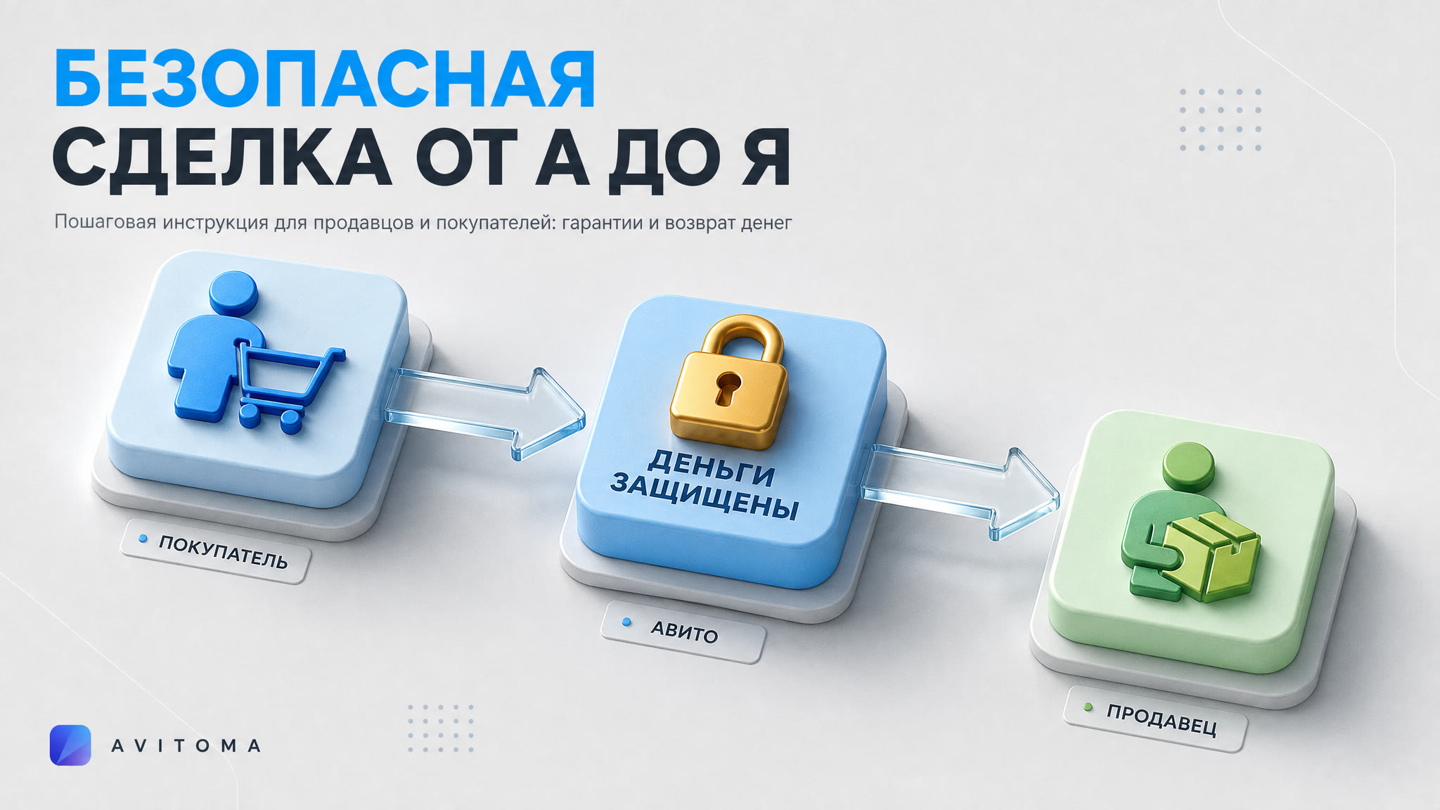 Оплата через Авито: безопасная сделка от А до Я