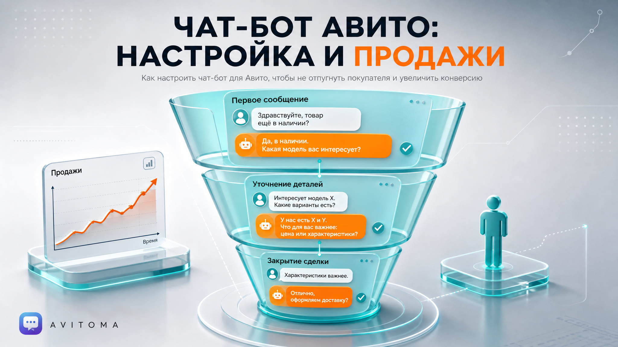 Чат-бот Авито: как настроить, чтобы не отпугнуть покупателя