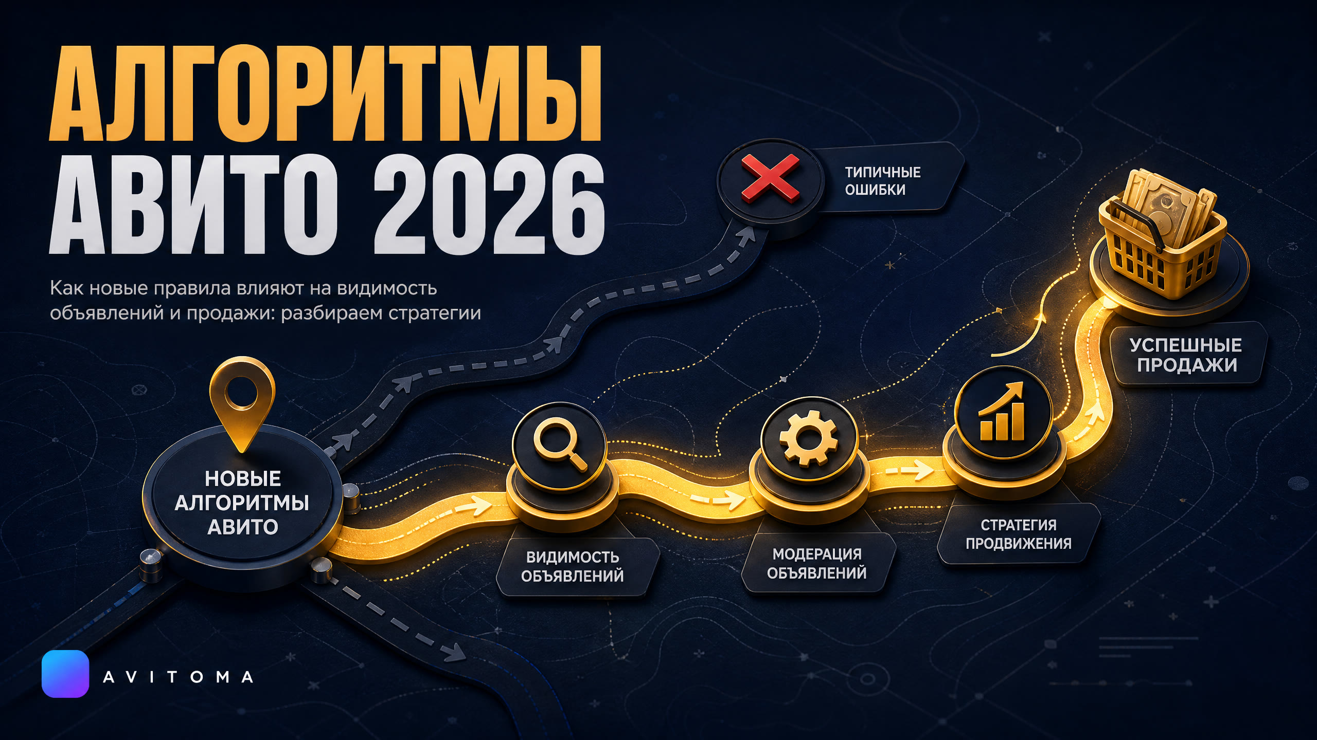 Новые алгоритмы Авито 2026: как продавать больше