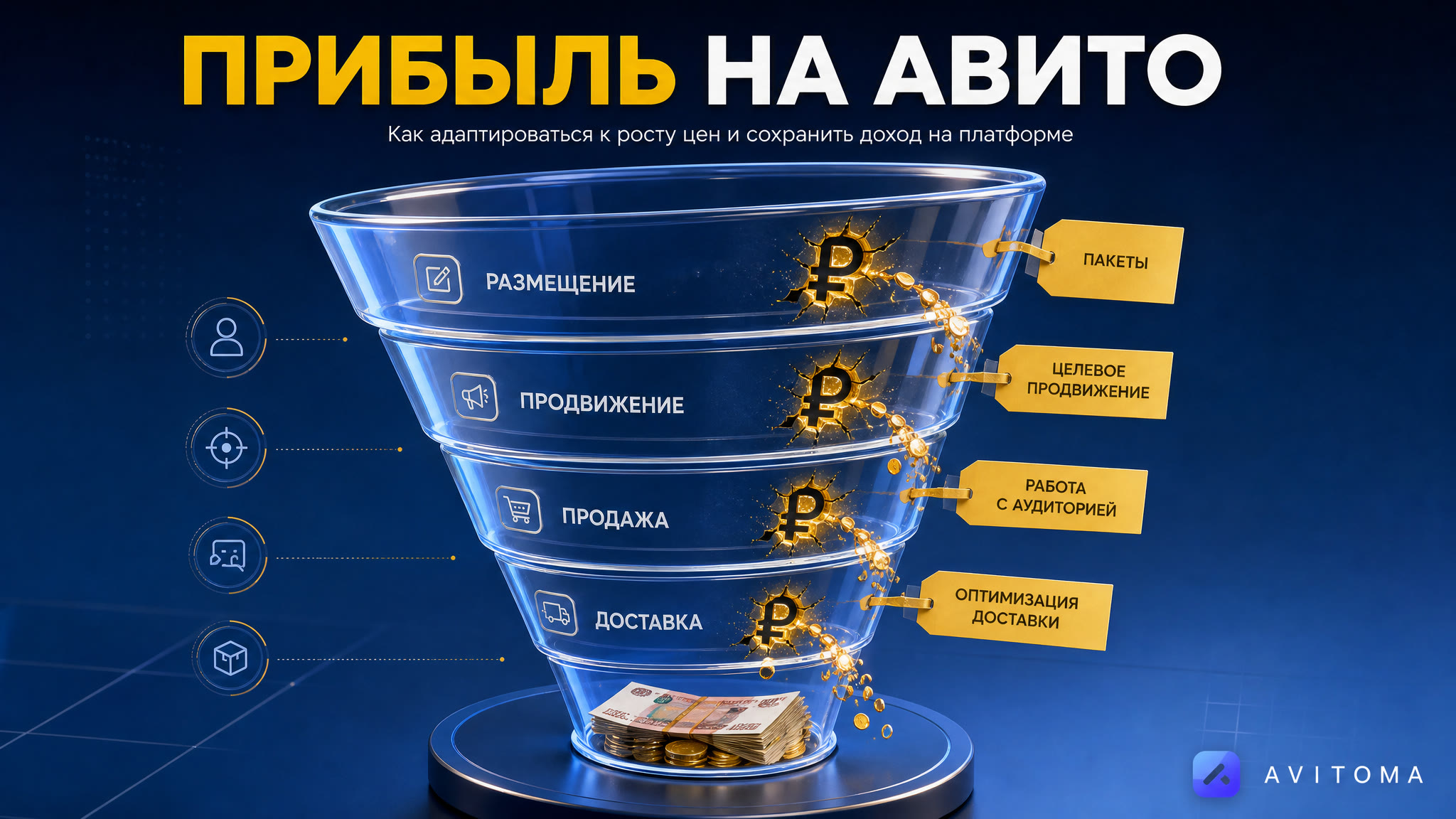 Авито подорожает в 2026 году: как сохранить прибыль?