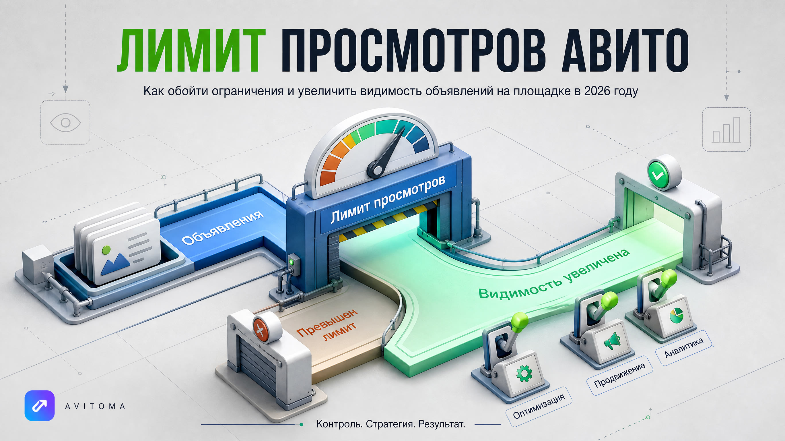 Что такое лимит просмотров на Авито и как он работает в 2026 году