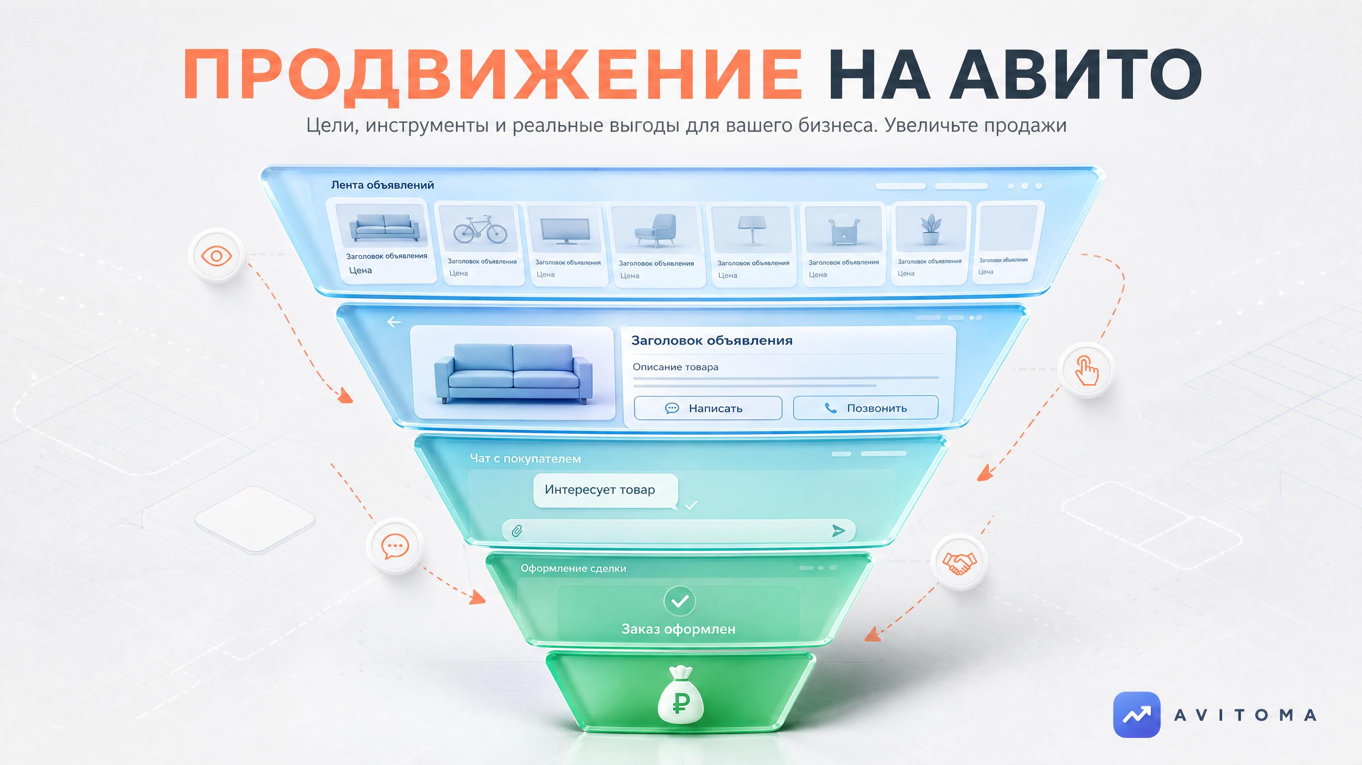 Что значит продвижение на Авито и зачем оно бизнесу?