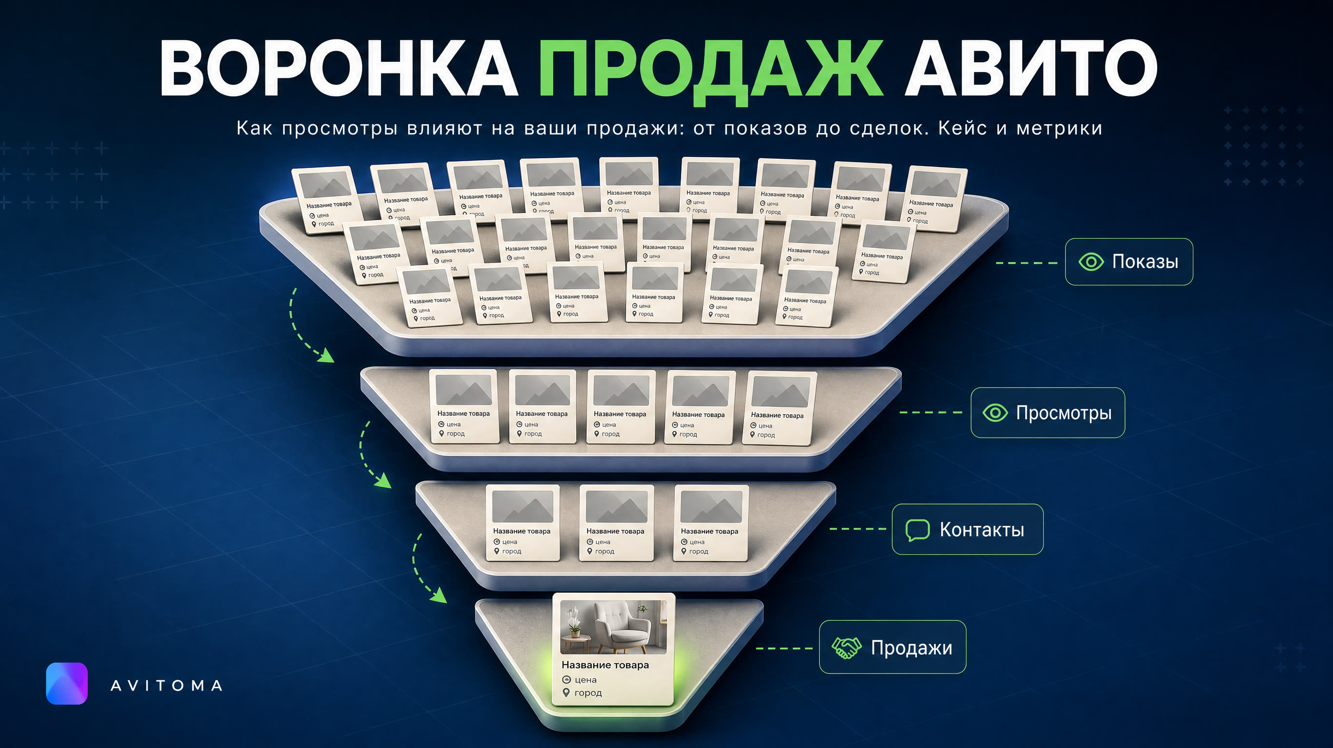 Что означают просмотры на Авито и как они влияют на продажи