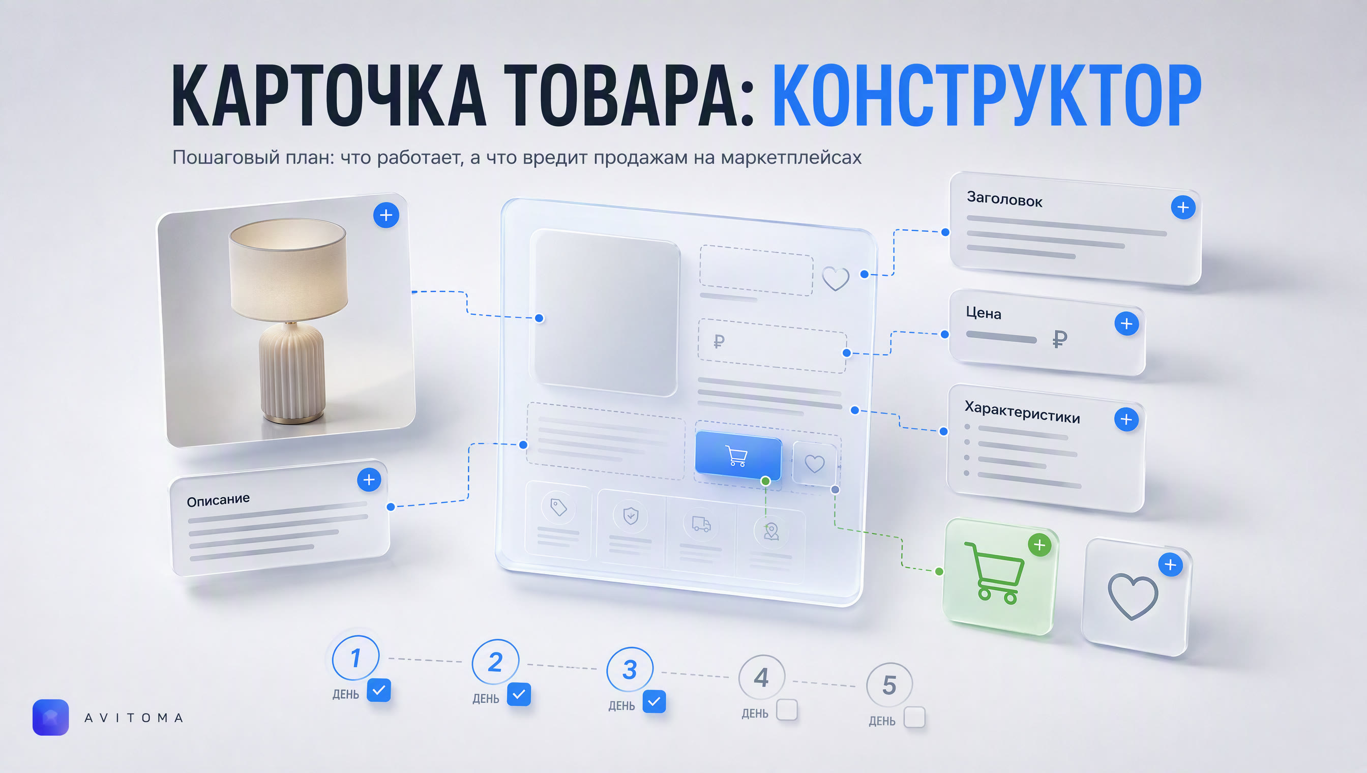 Дизайн карточки товара: пошаговый план, что работает и что вредит