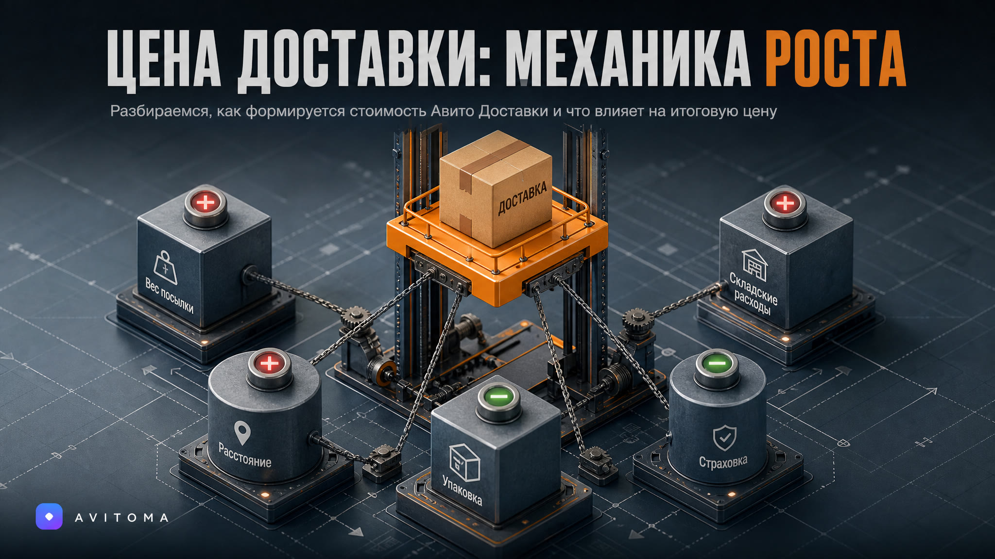 Почему Авито Доставка подорожала и как формируется цена в 2026