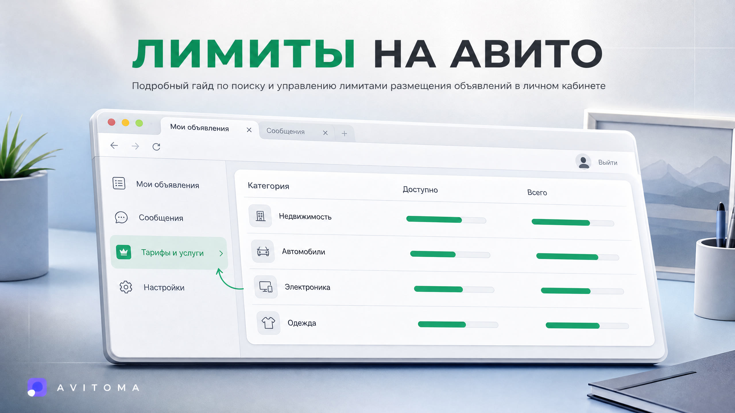 Где посмотреть лимиты Авито: пошаговый гайд 2026