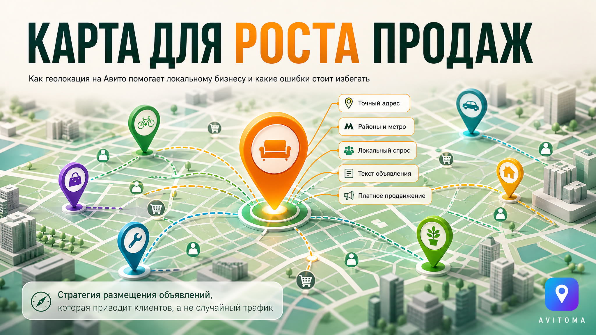 Геолокация на Авито: рост продаж с помощью карты в 2026