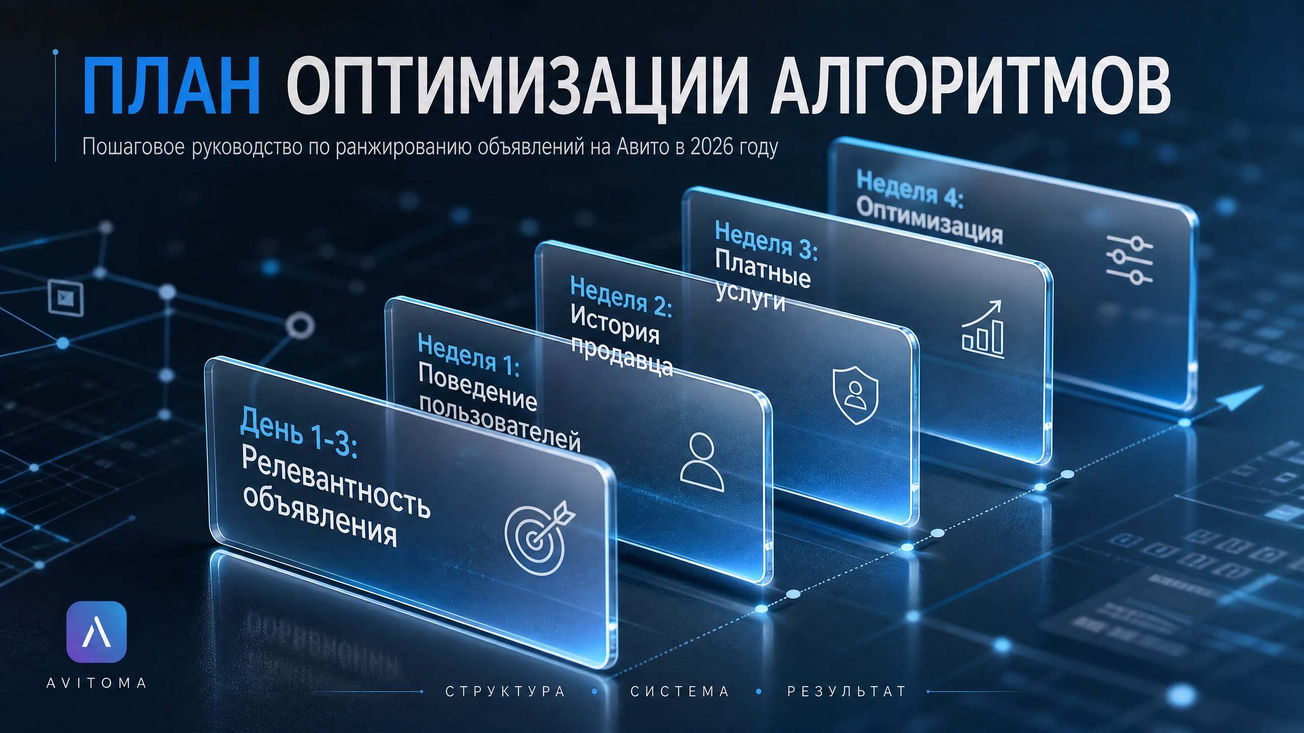 Как алгоритмы Авито ранжируют объявления в 2026 году: план