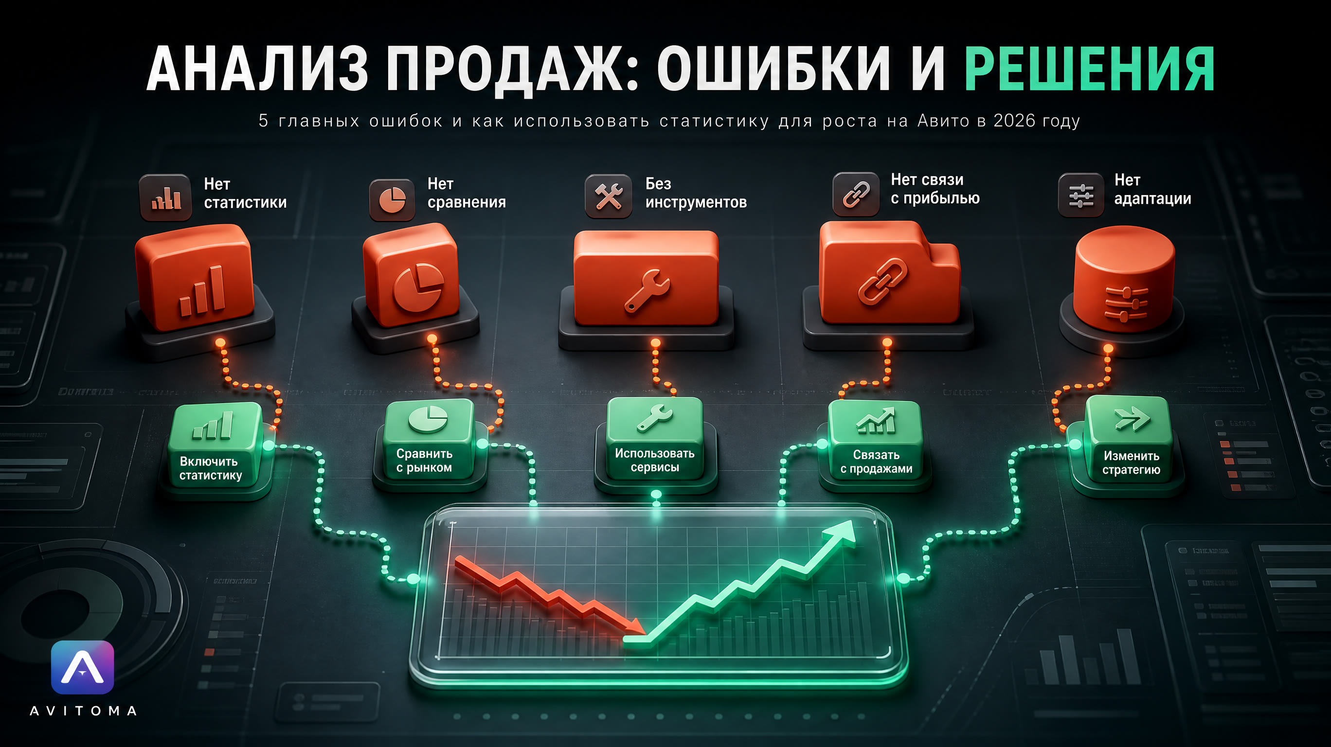 Как анализировать продажи на Авито: 5 ошибок и решения 2026