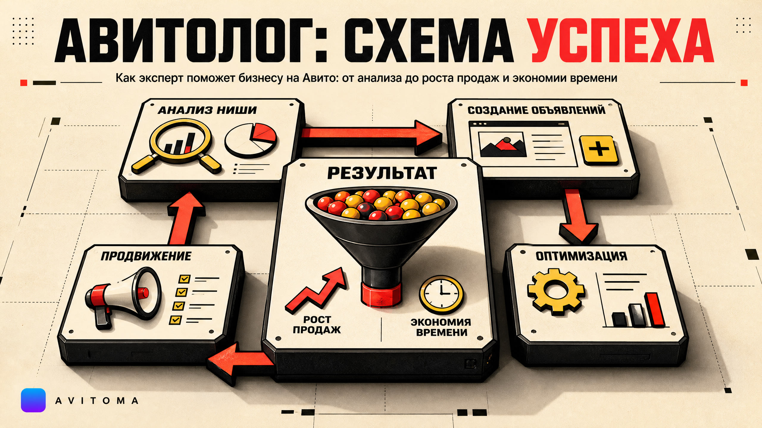 Авитолог: услуги и выгода для вашего бизнеса на Авито