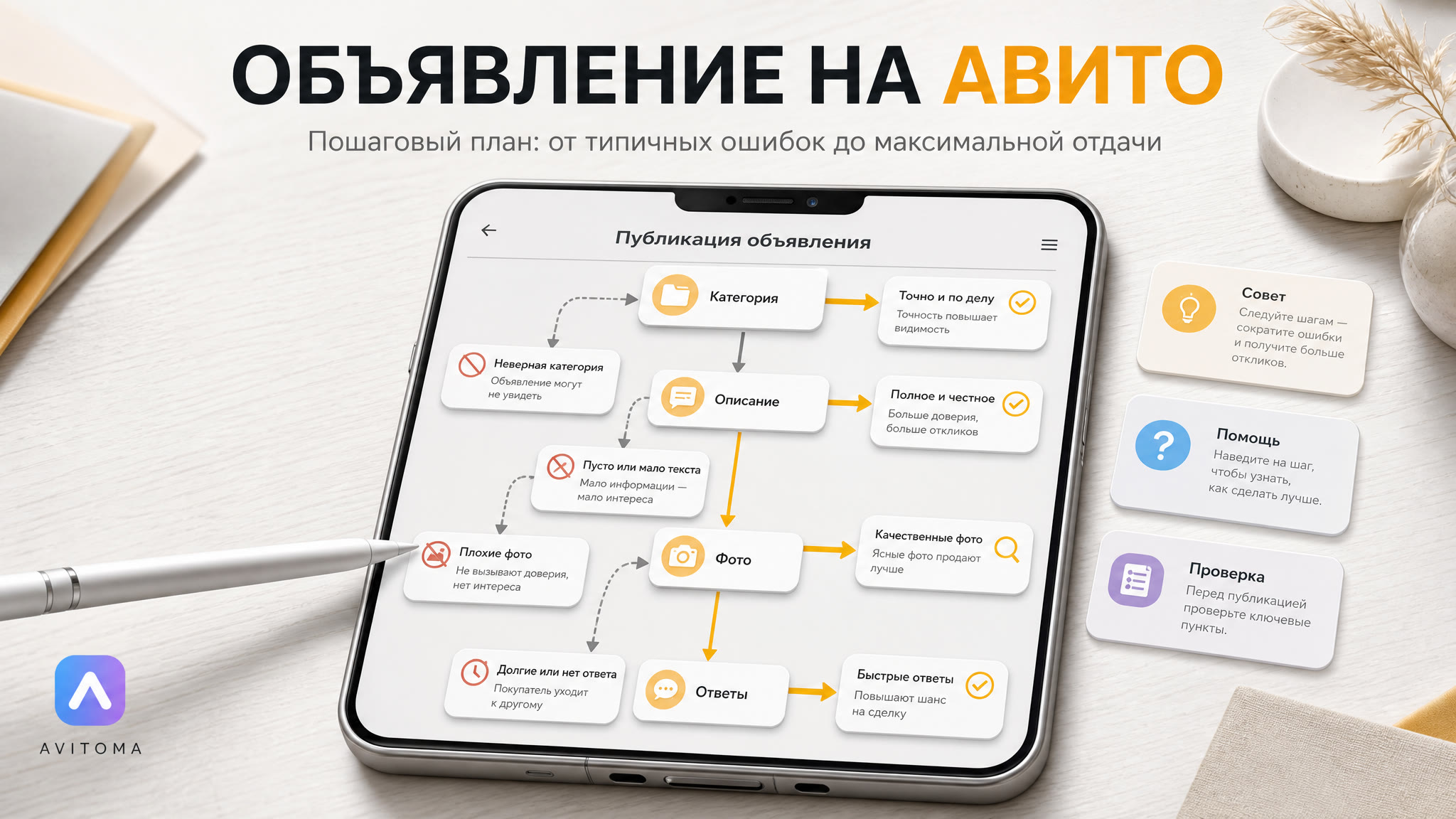 Как бесплатно подать объявление на Авито в 2026