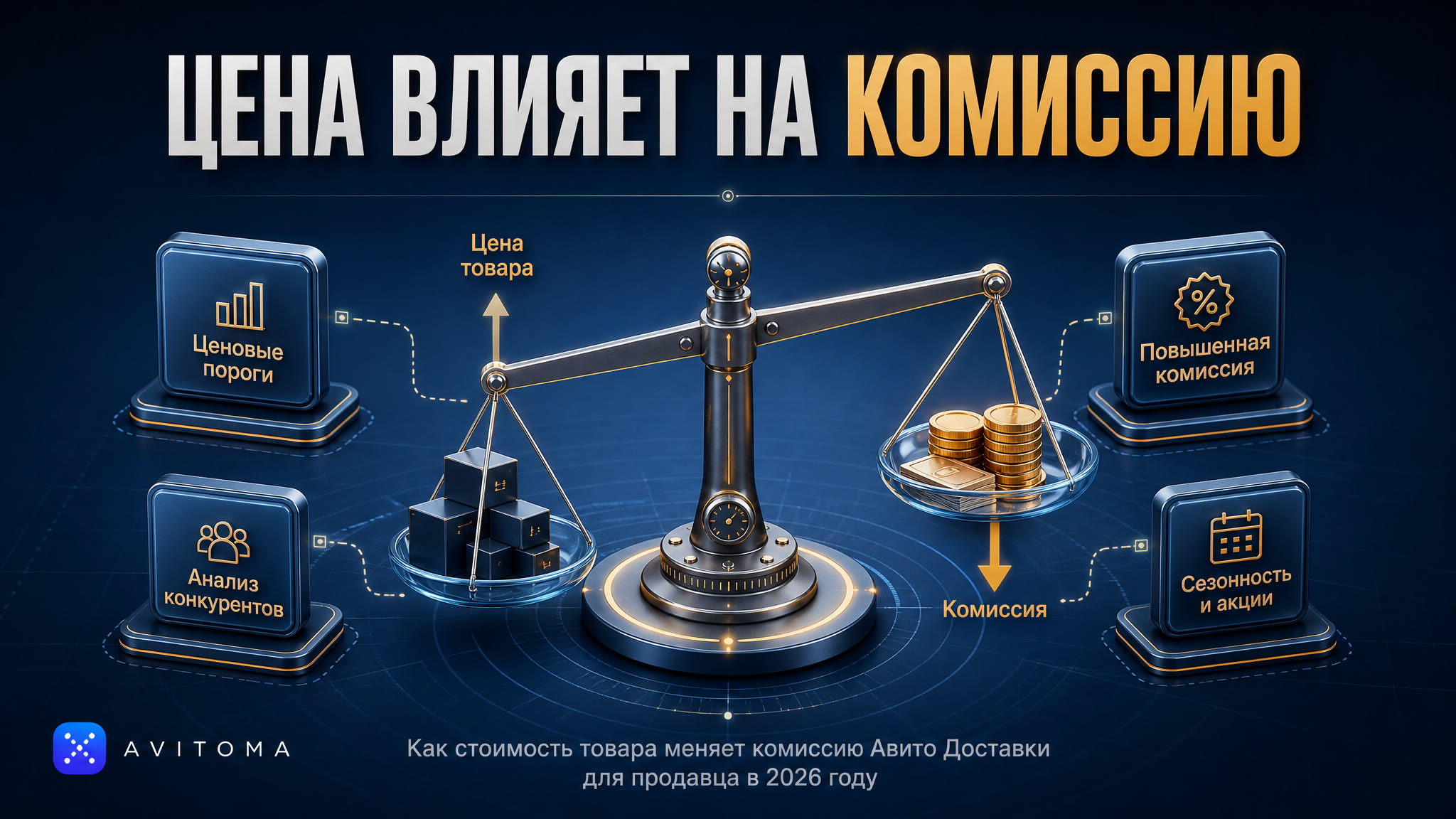 Авито Доставка: как цена товара влияет на комиссию продавца?