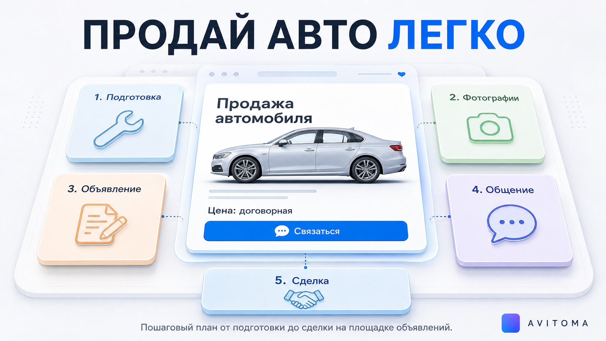 Как частному лицу продать авто на Авито без проблем в 2026 году