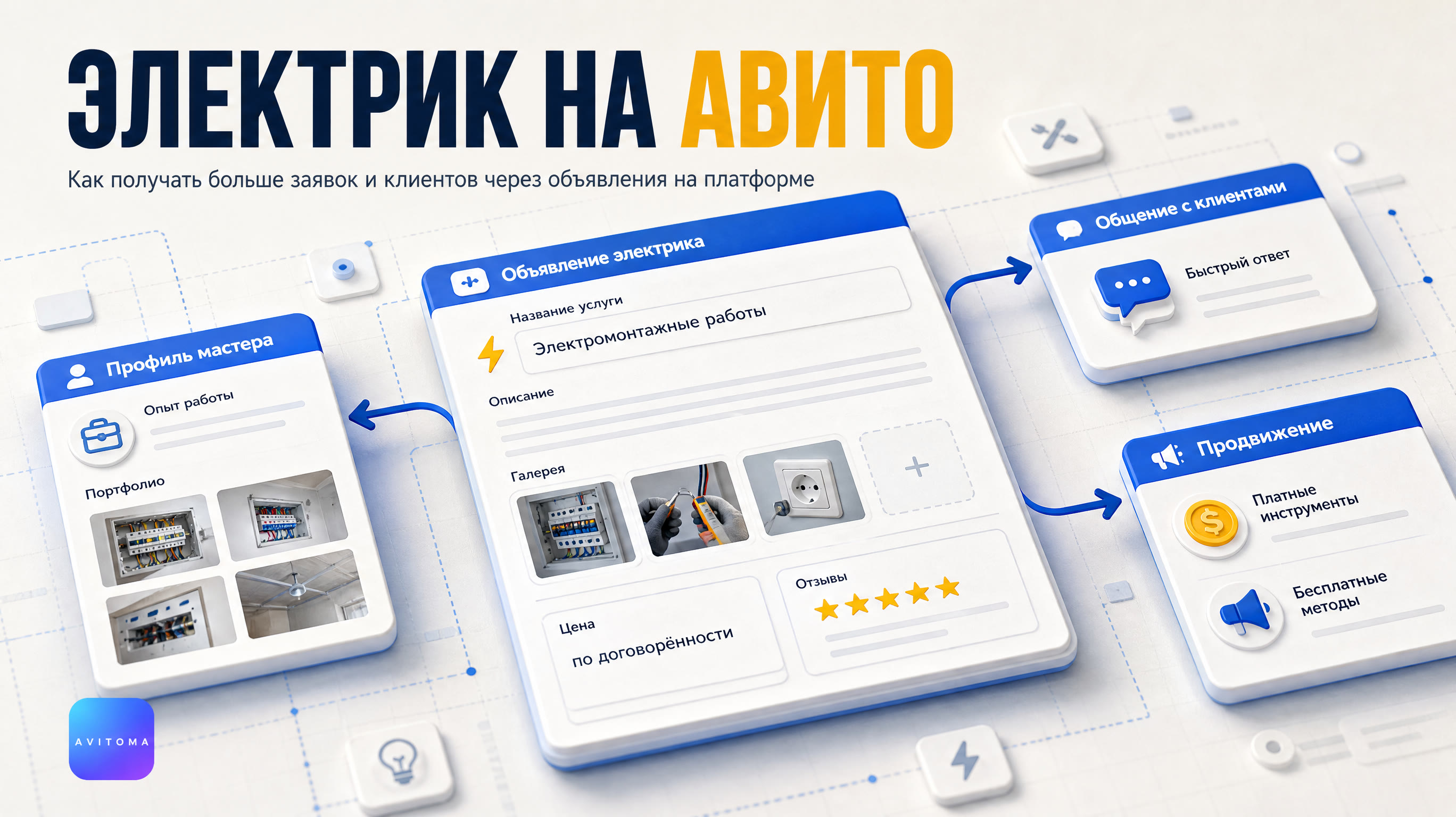 Авито услуги электрика: как получать больше заявок