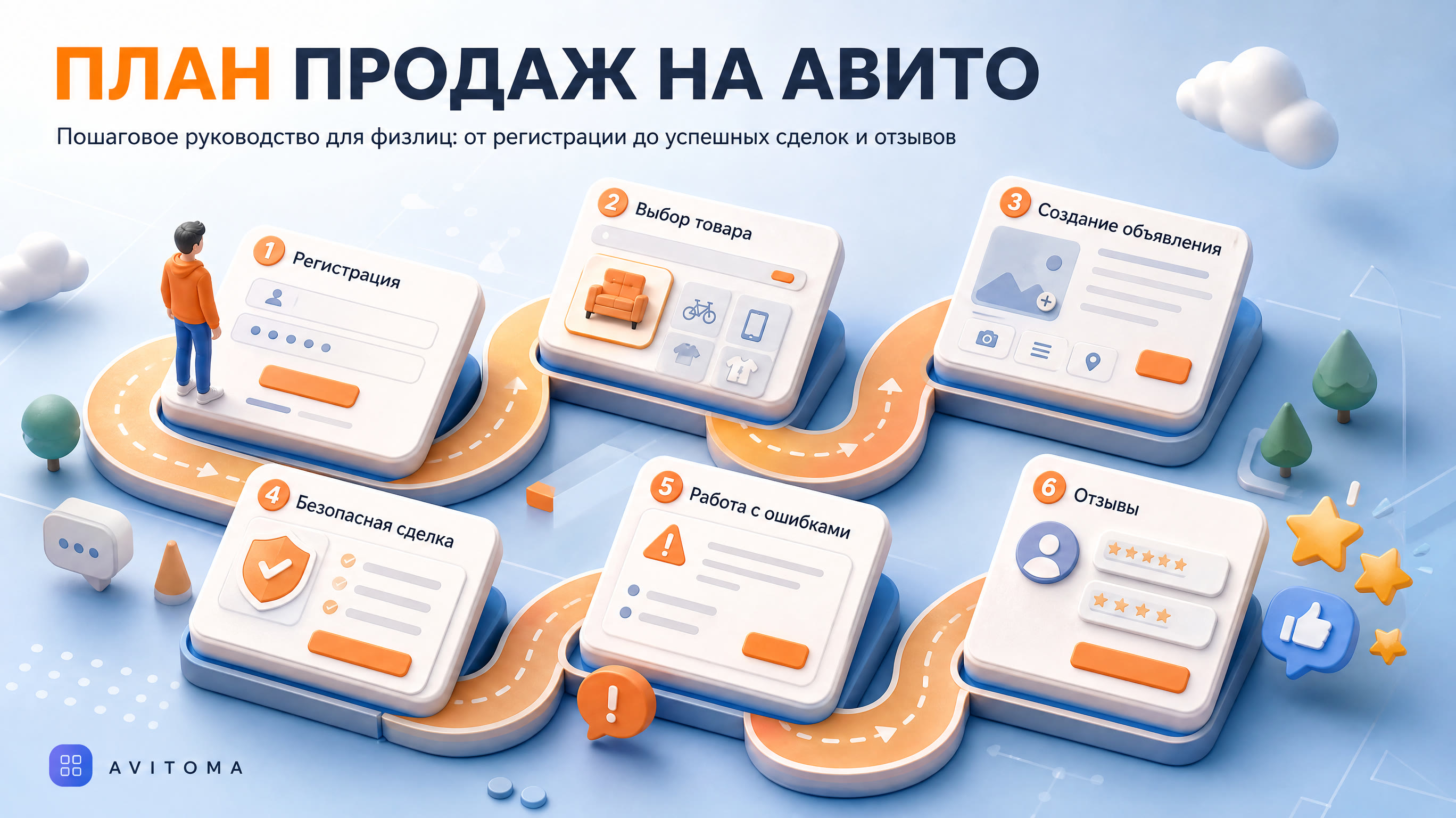 Как физлицу продавать на Авито в 2026: план