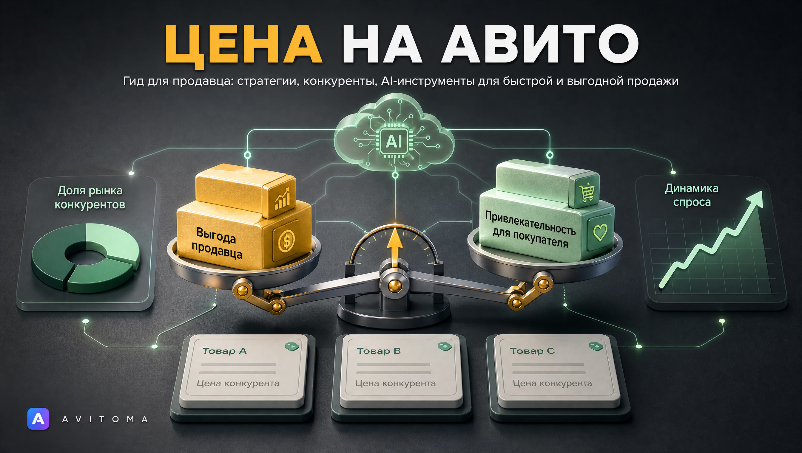 Как правильно формировать цены на Авито: гид для продавца