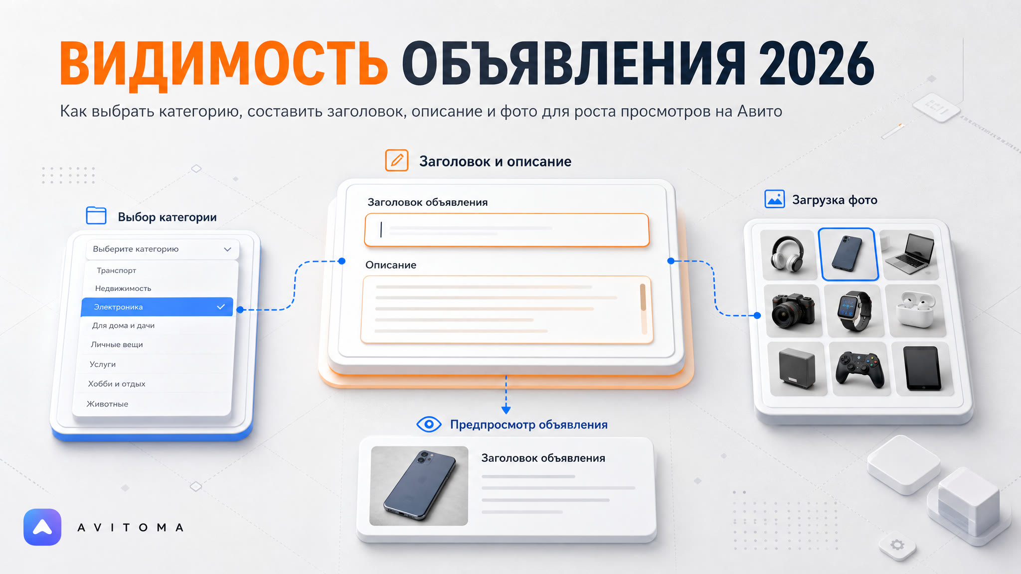 Размещение на Авито: как добиться видимости в 2026