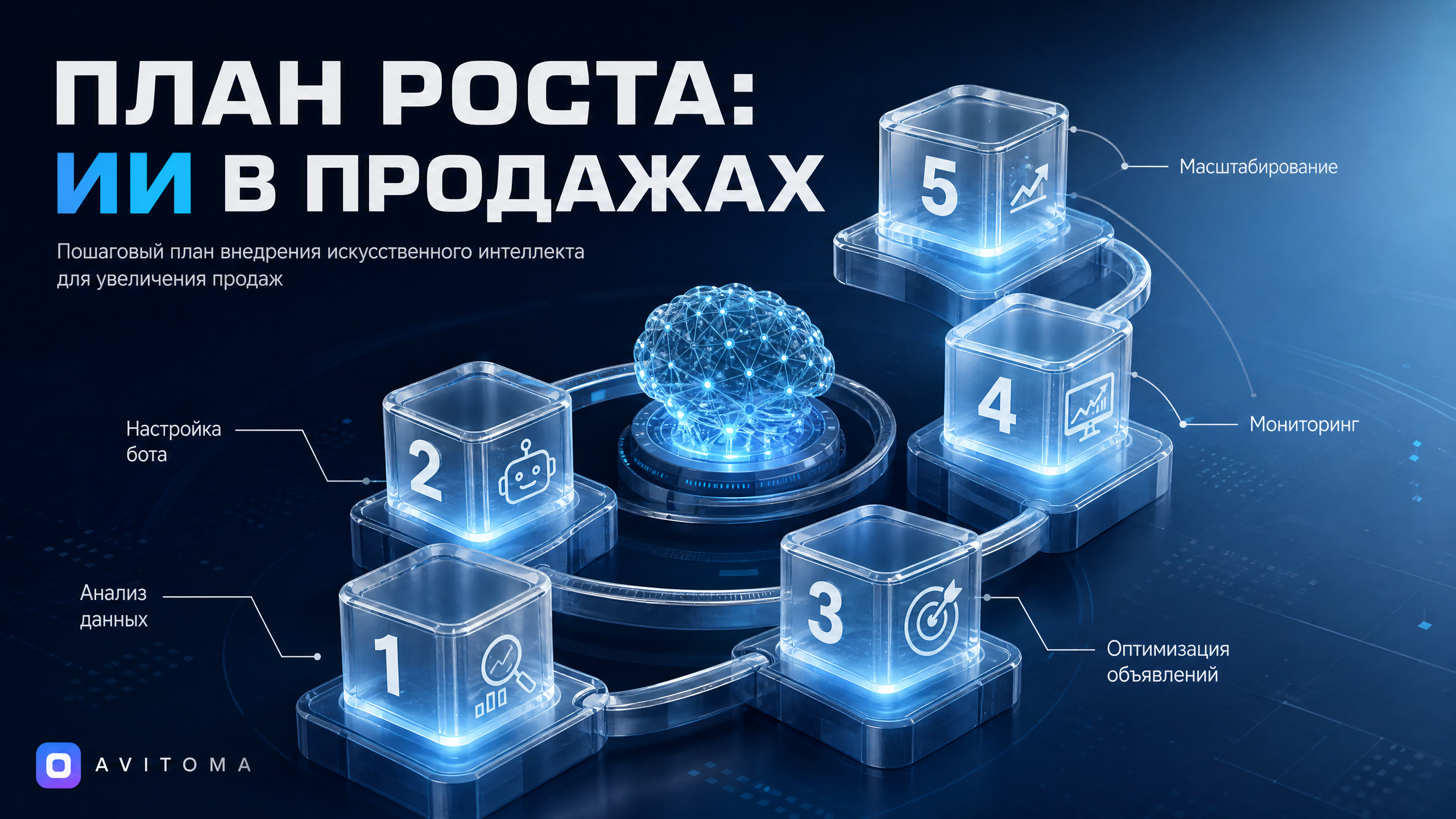 Внедрение ИИ в продажи на Авито: план для роста в 2026 году