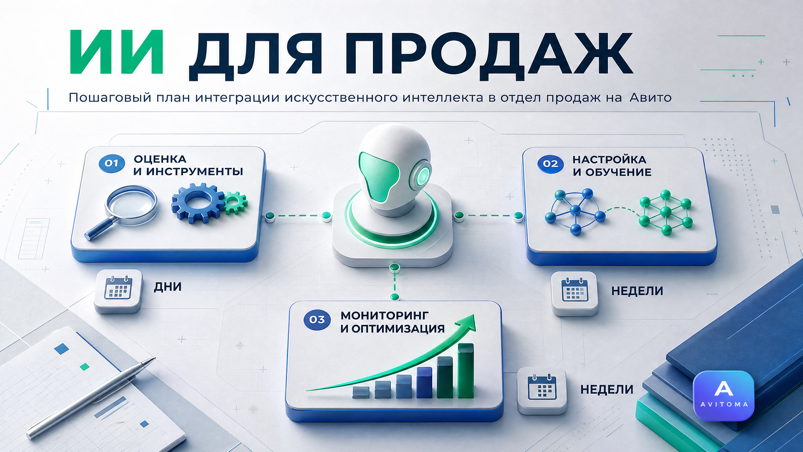 ИИ для продаж на Авито: план на 2026 год