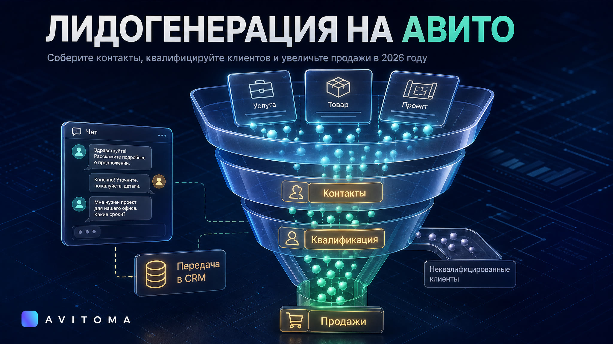 Авито для B2B: лидогенерация, контакты и квалификация в 2026