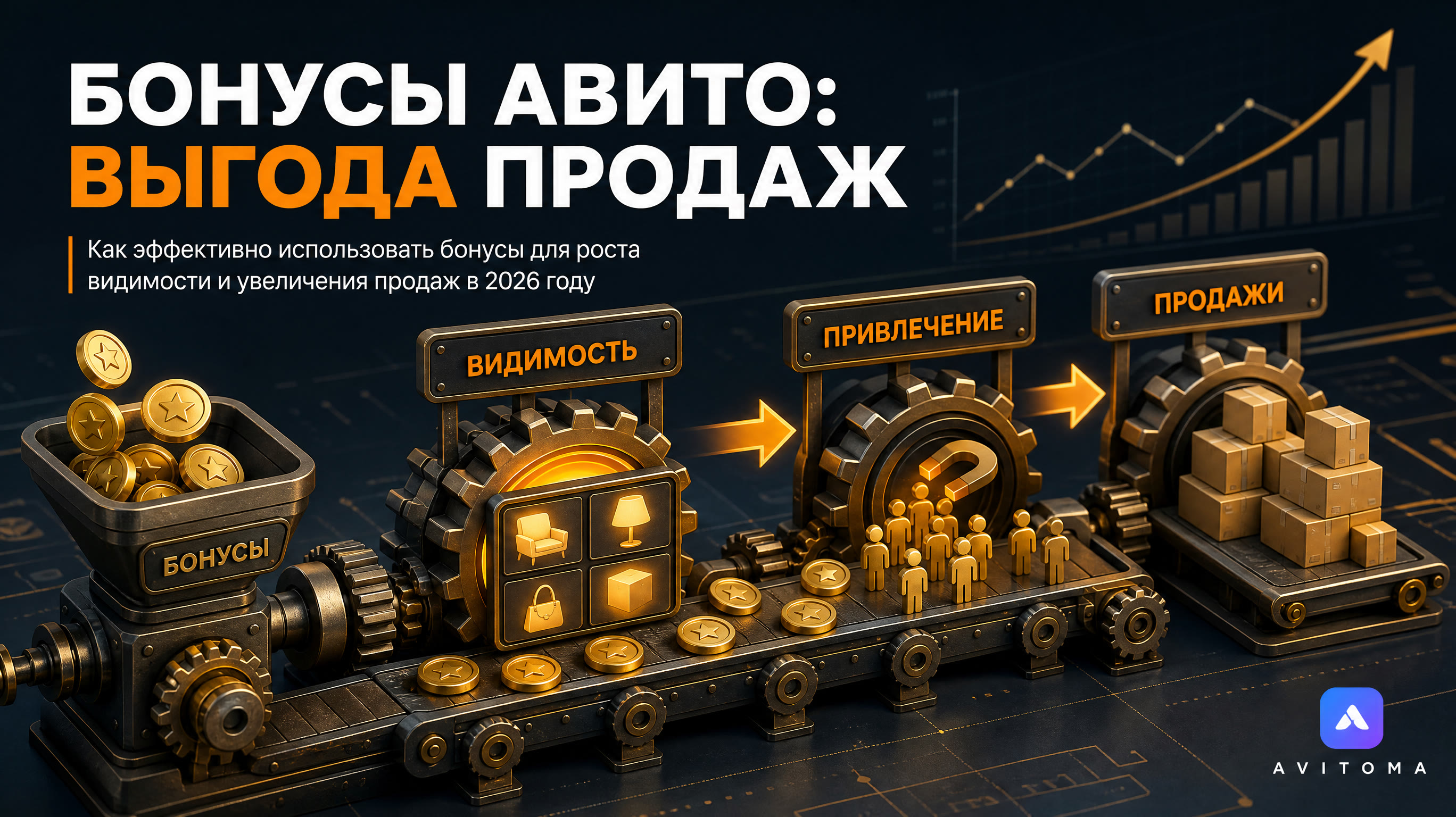Как потратить бонусы Авито с выгодой для продаж в 2026 году