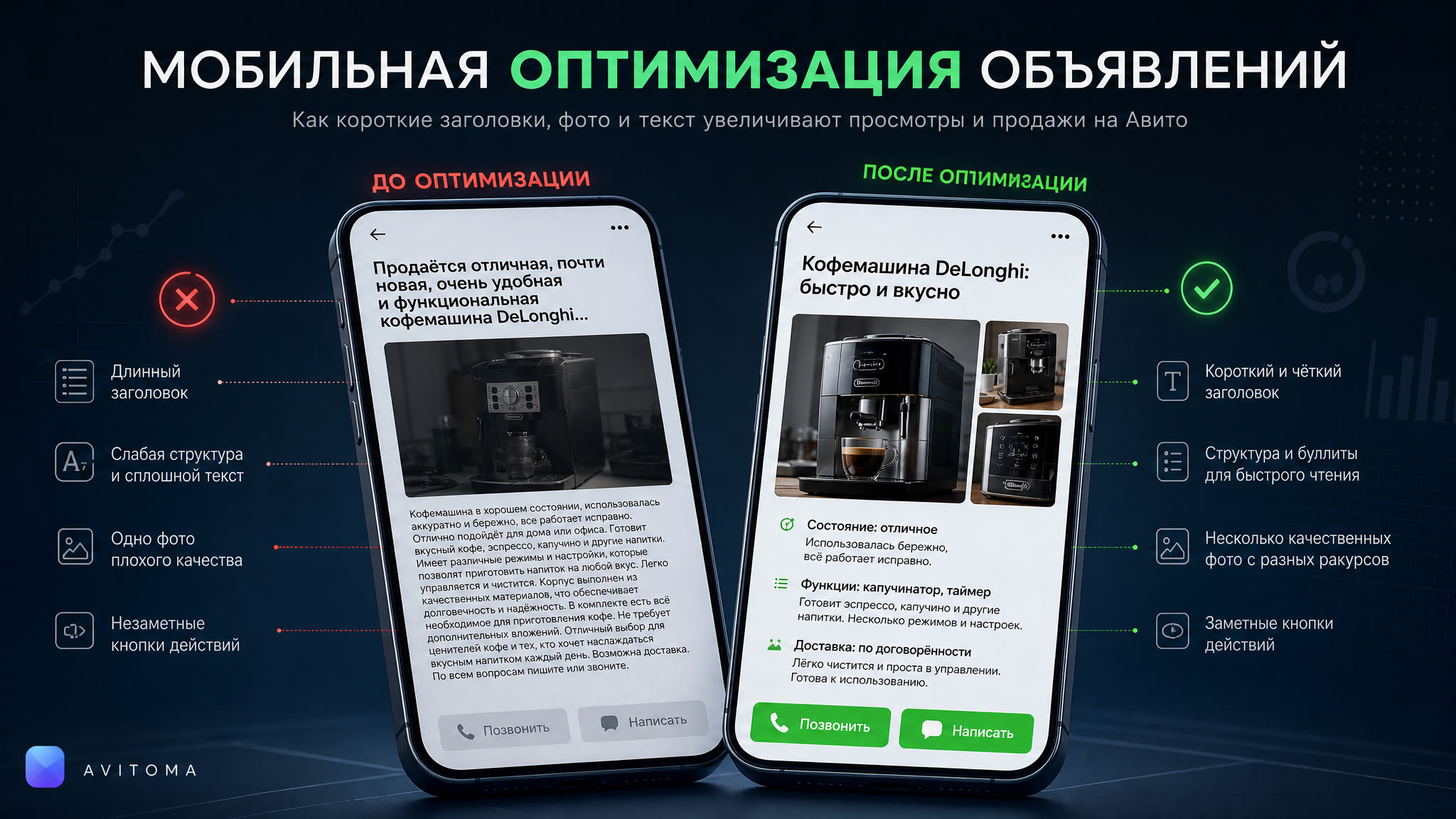 Оптимизация объявлений Авито для мобильных: кейс 2026