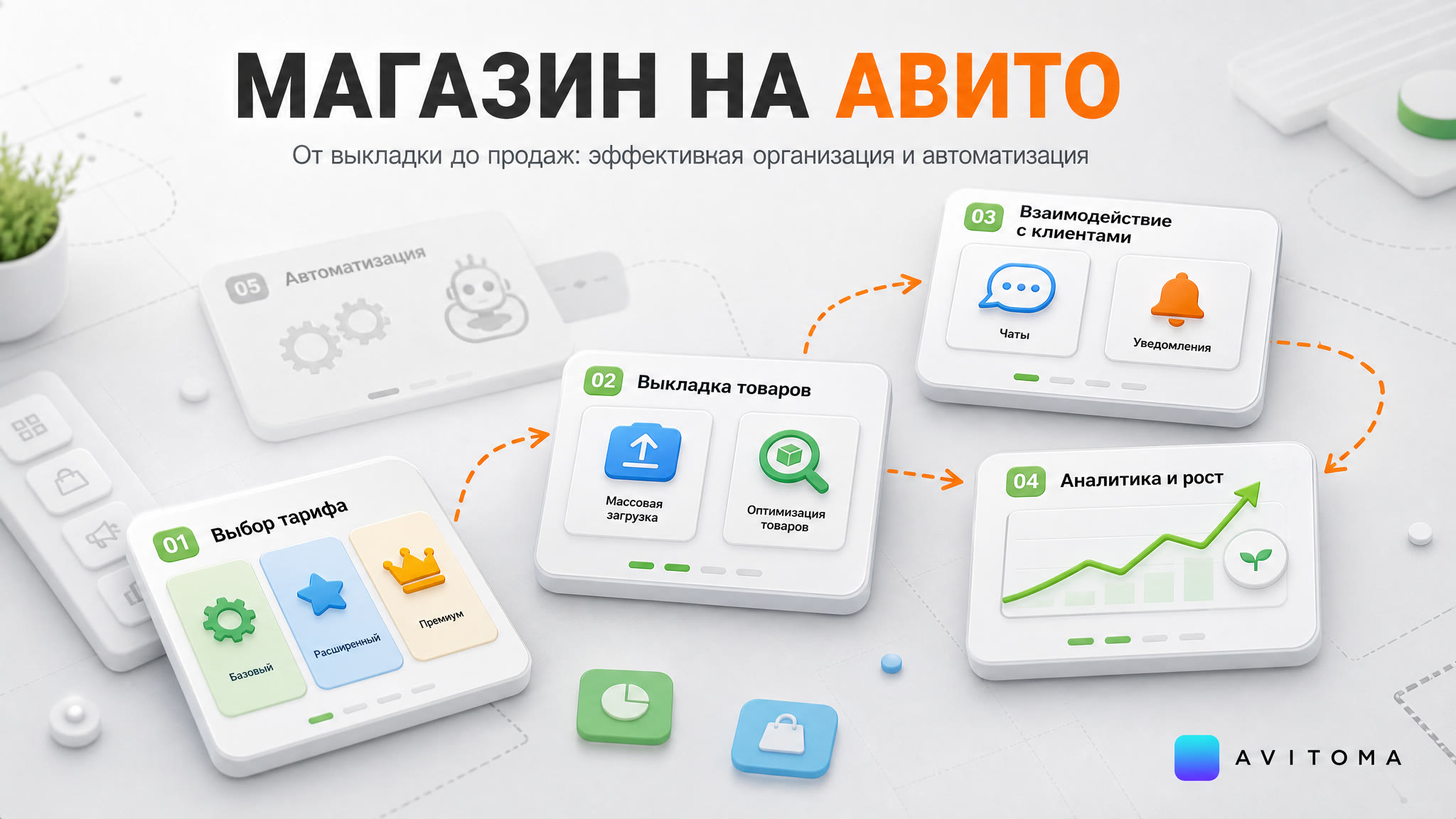 Как организовать магазин на Авито: от выкладки до продаж
