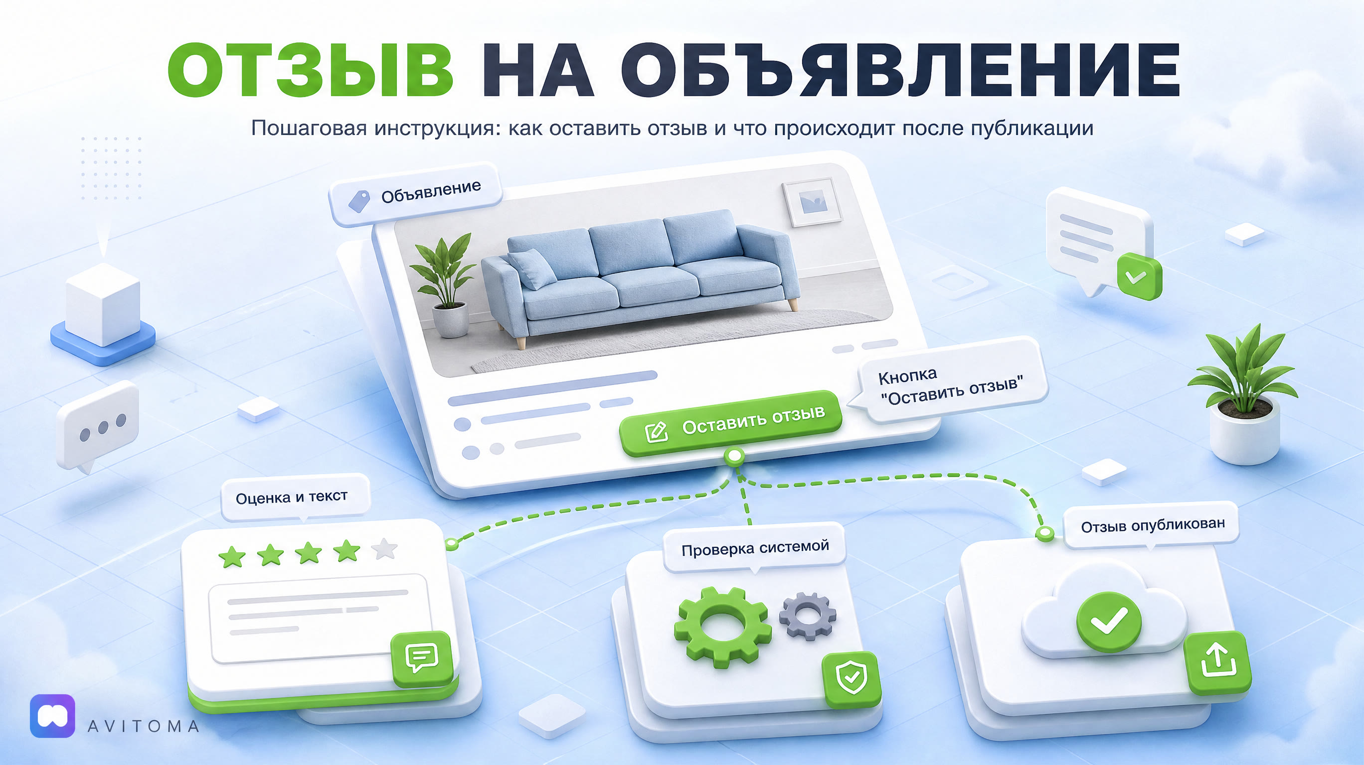 Как оставить отзыв на объявление на Авито: гайд 2026
