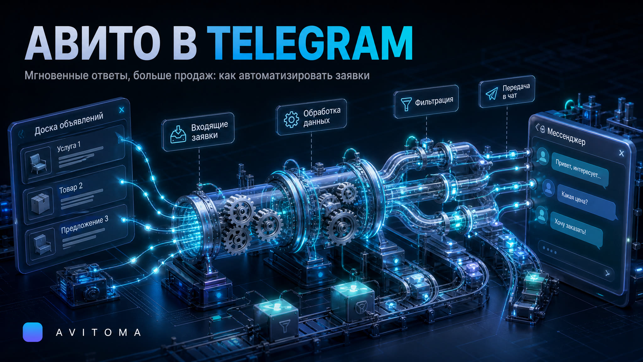 Заявки с Авито в Telegram: как не упустить клиента