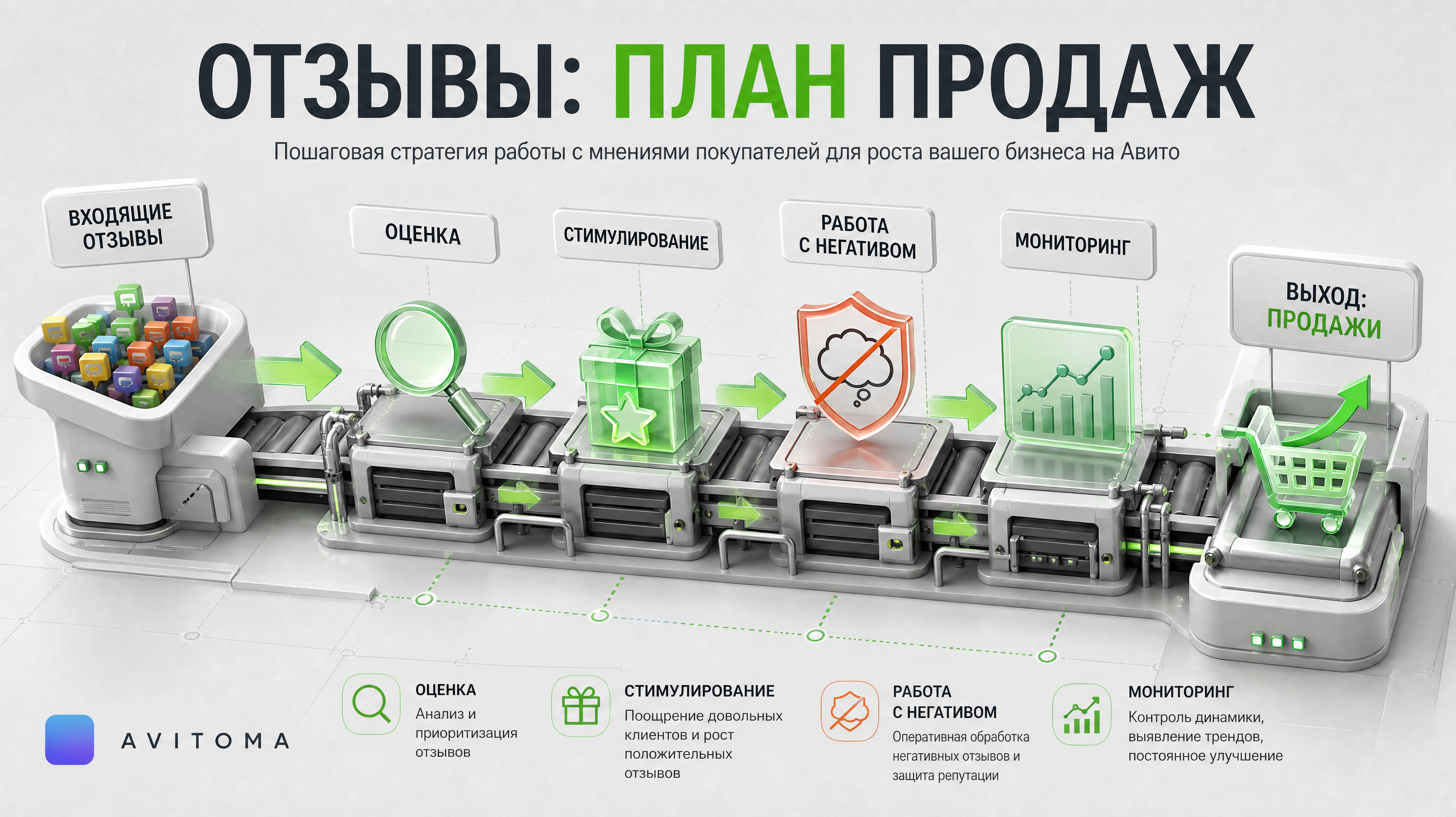 Как отзывы людей на Авито влияют на продажи: план для продавцов