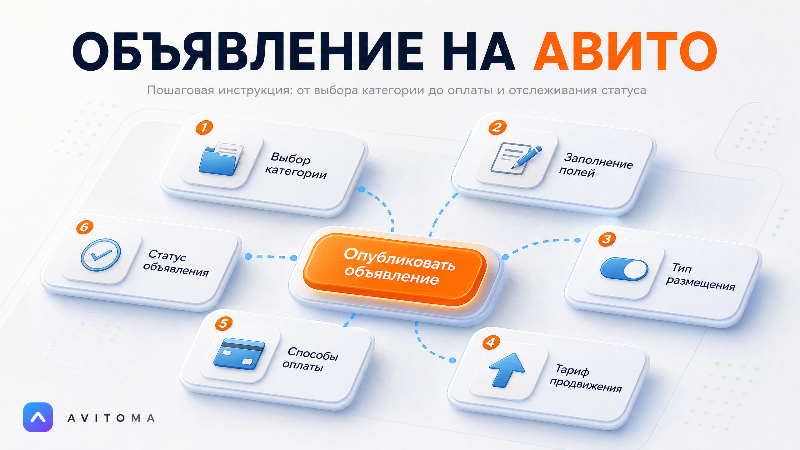 Платное объявление на Авито: пошаговая инструкция