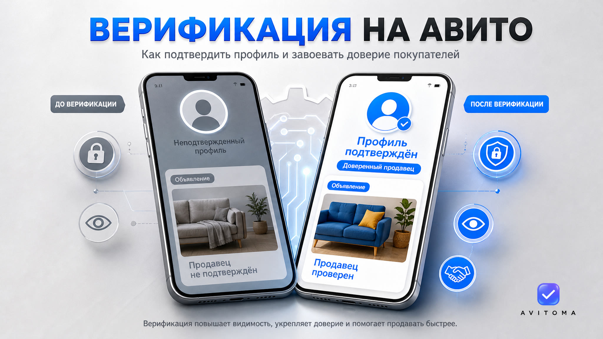 Верификация профиля на Авито: как подтвердить и зачем это бизнесу