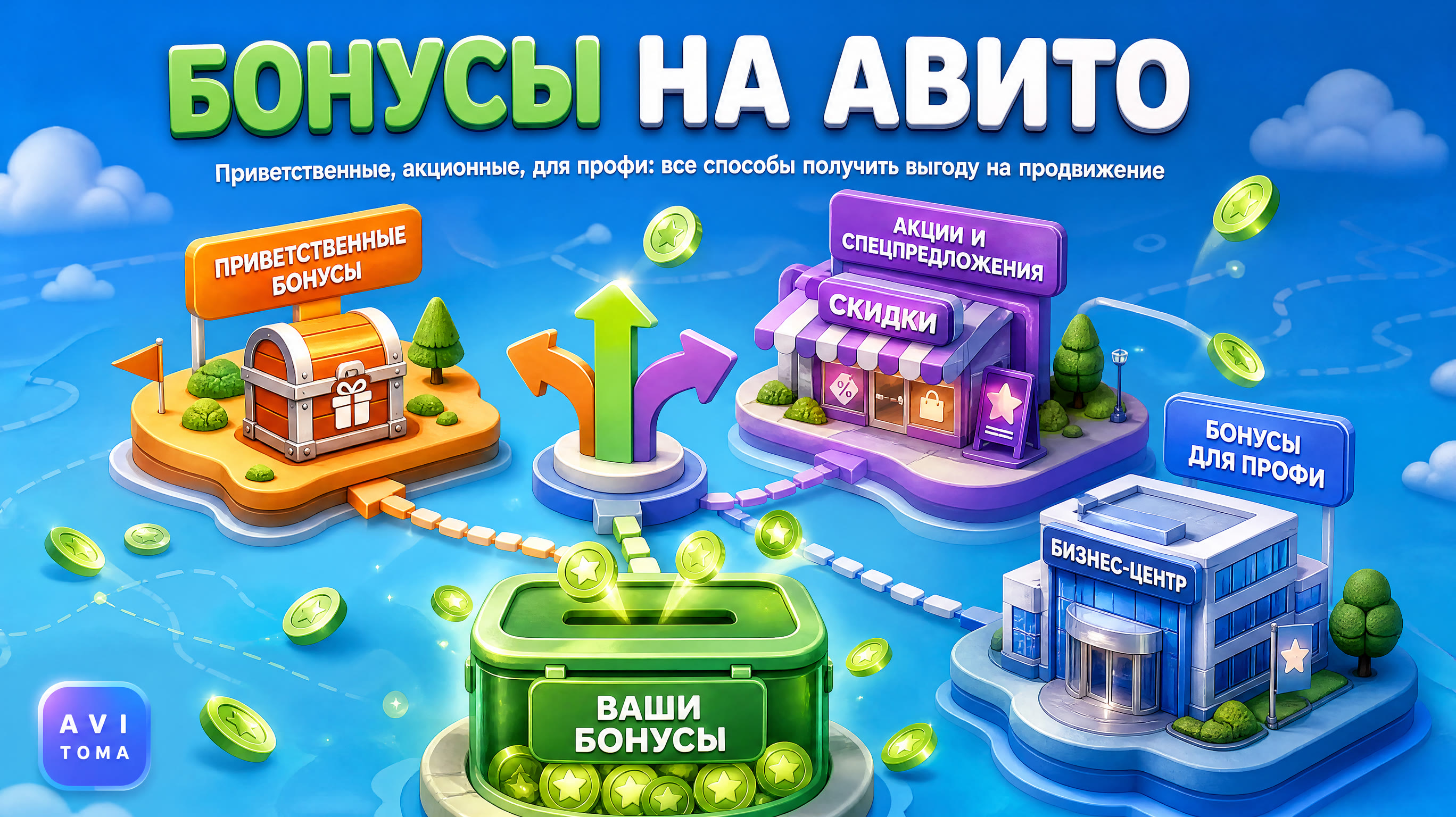 Как получить бонусы на продвижение на Авито в 2026 году?