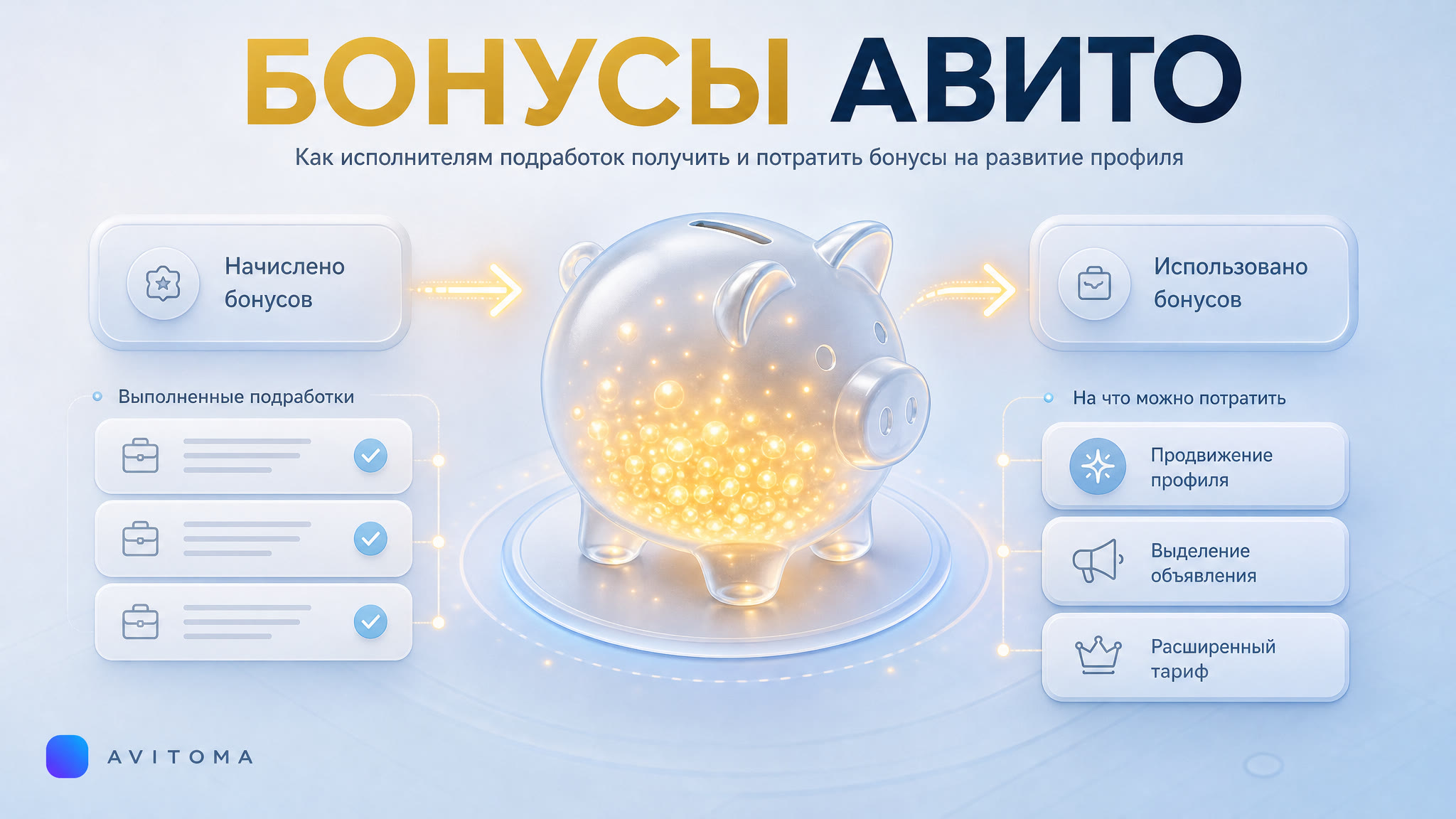 Как получить бонусы на Авито за подработки: гайд 2026