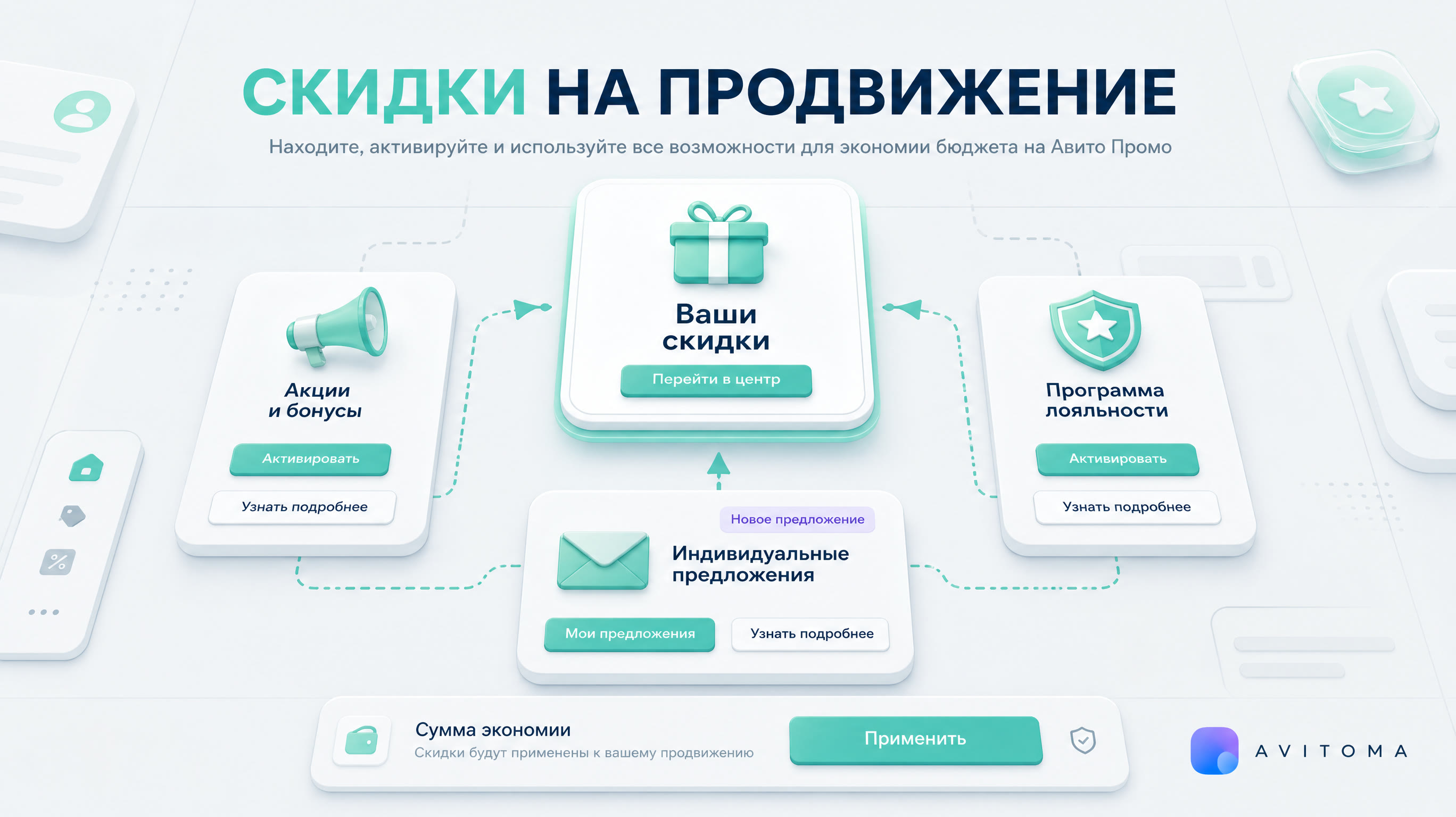 Как получить скидку на Авито Промо: все способы экономии