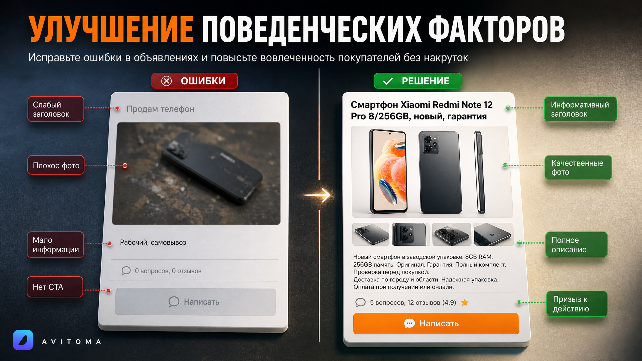Улучшение поведенческих факторов на Авито без накруток