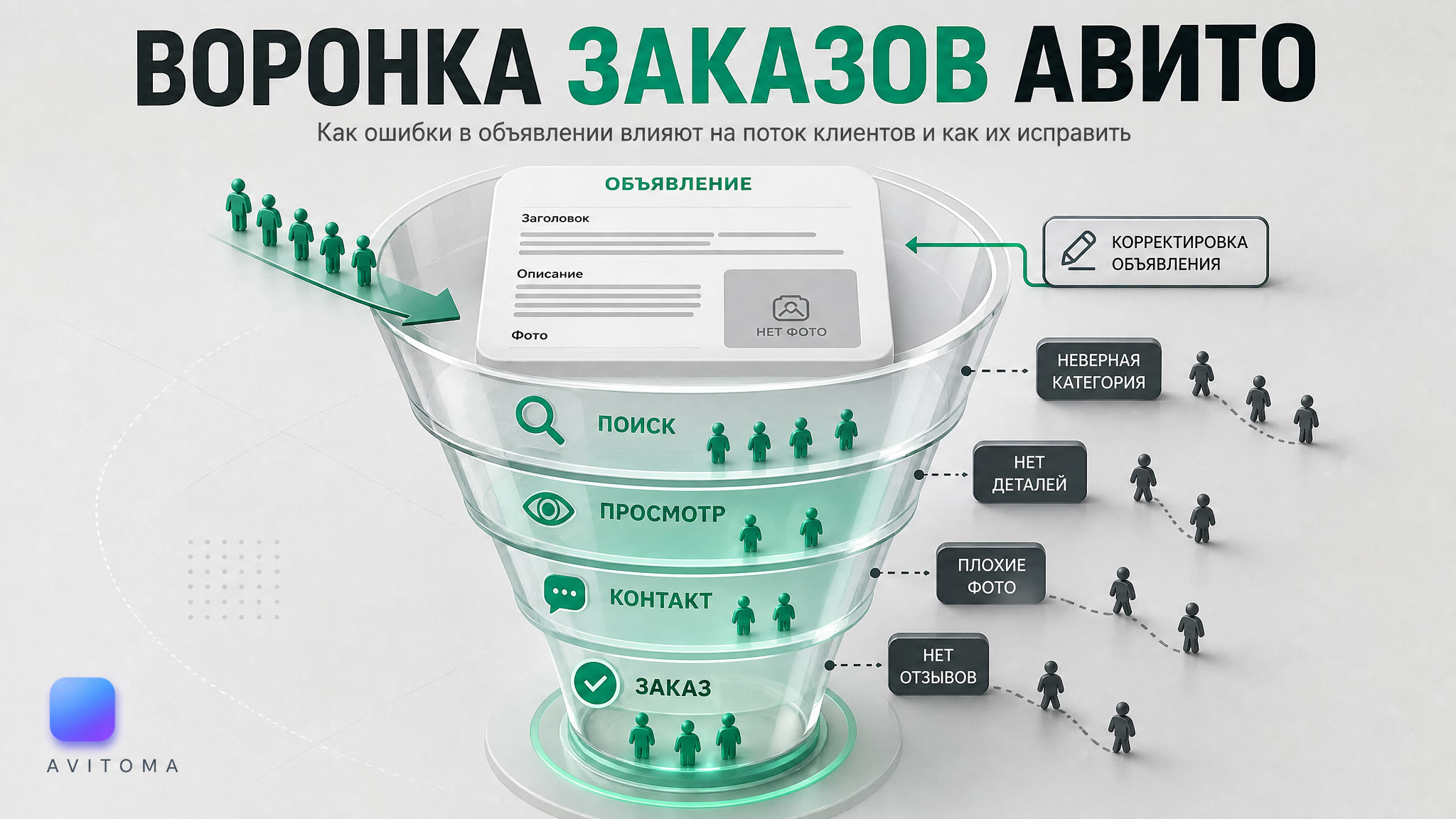Авито транспорт: как предлагать услуги и получать заказы в 2026