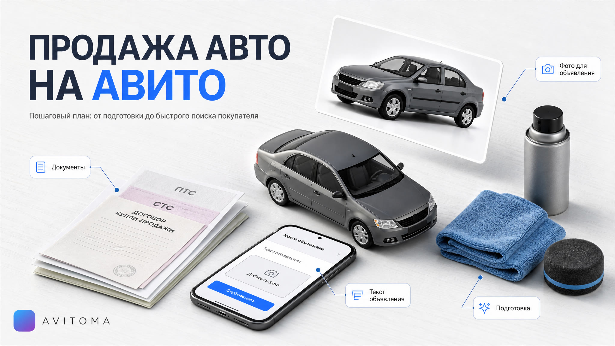 Продажа авто на Авито в Ростове: пошаговый план