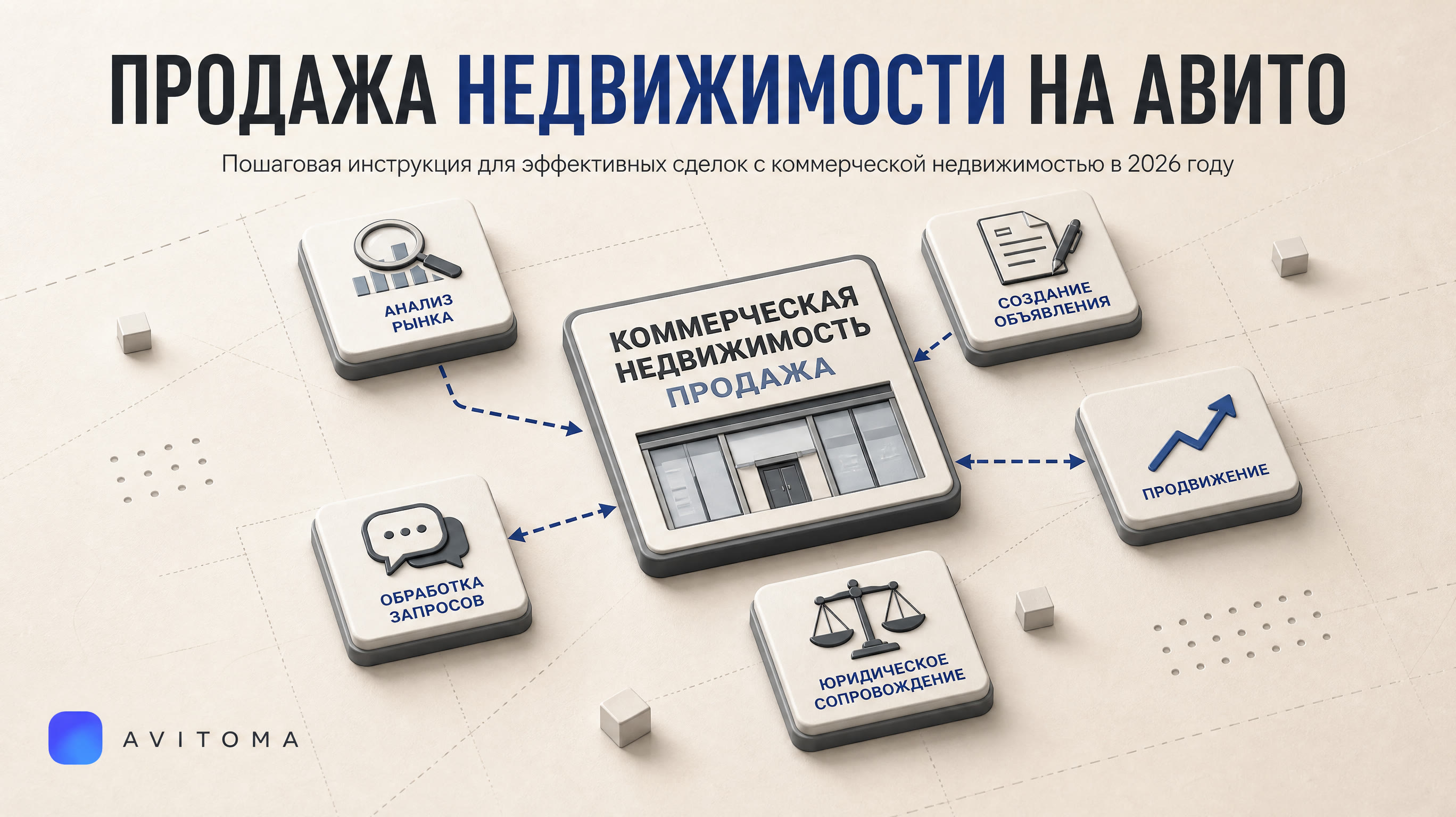 Как продать коммерческую недвижимость на Авито: инструкция 2026