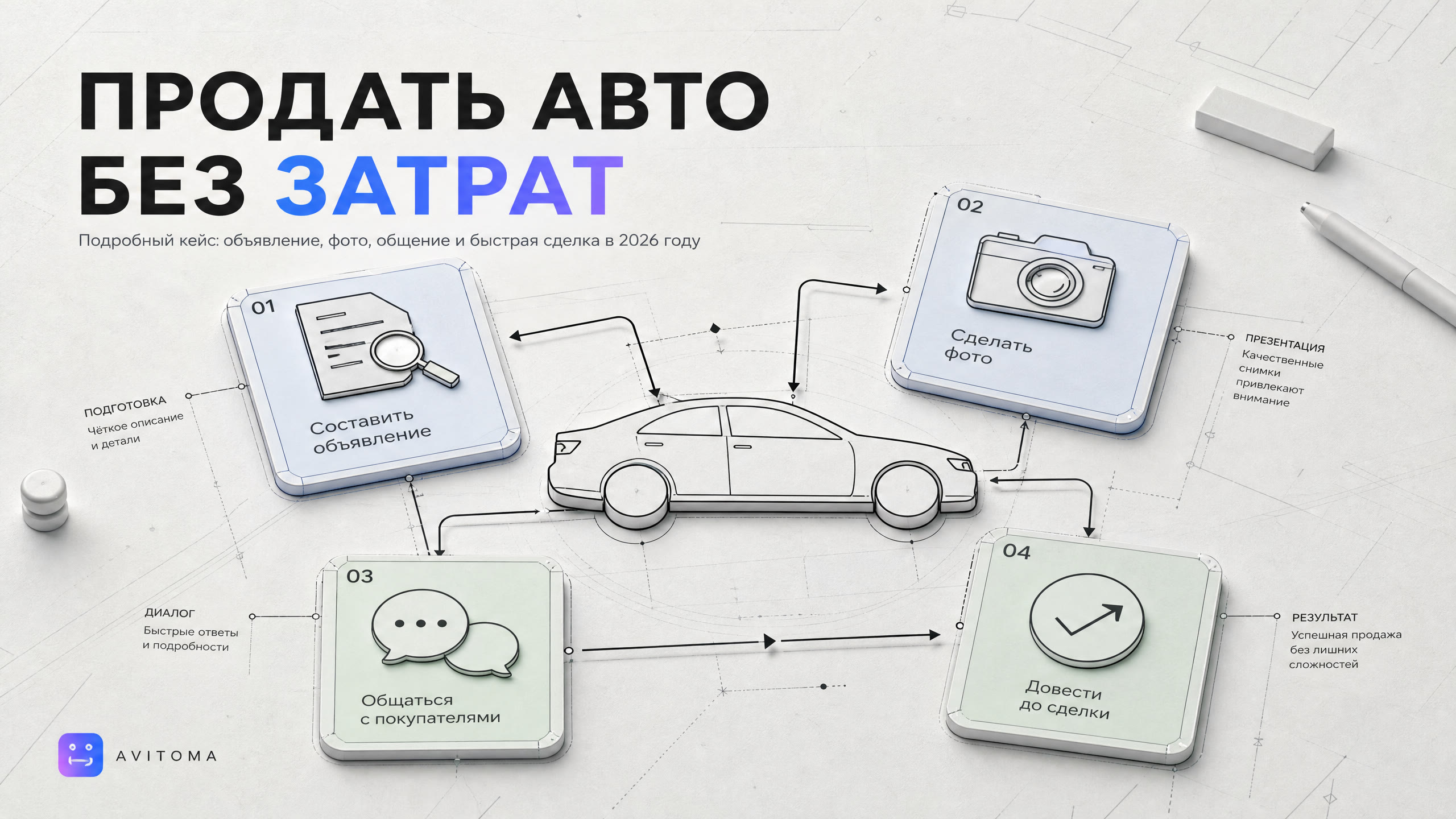 Как продать авто на Авито без затрат в 2026 году