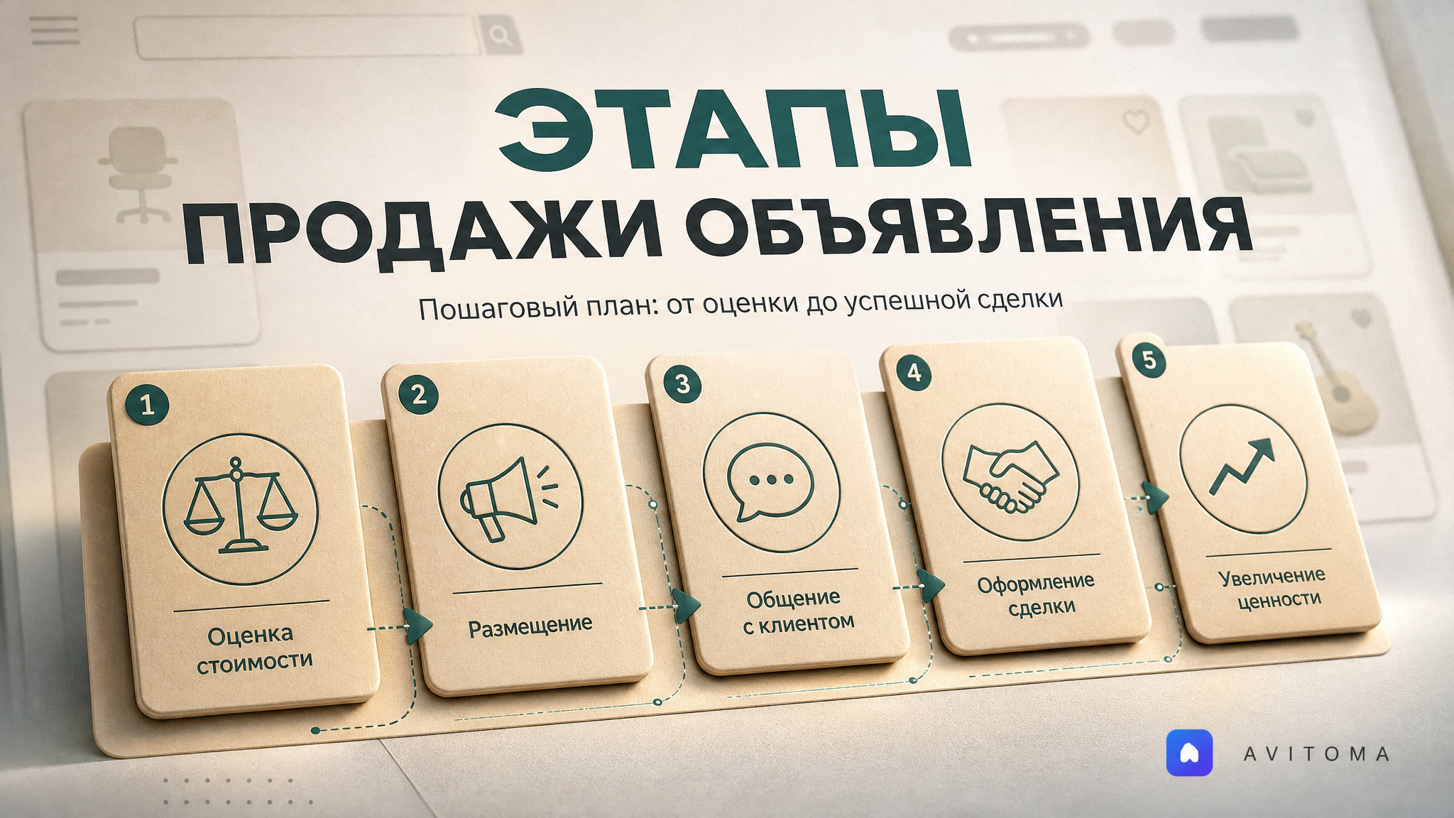 Продажа объявлений на Авито: 5 этапов успешной сделки