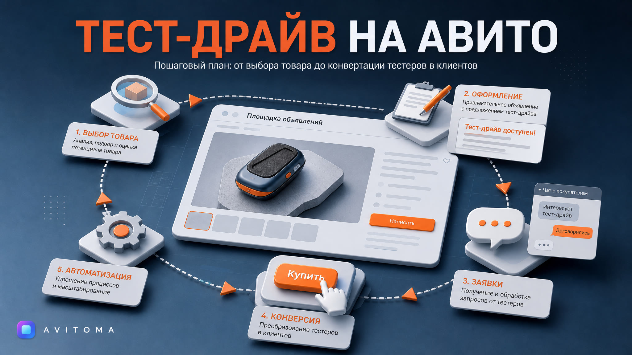 Авито: продажа с тест-драйвом и пробниками