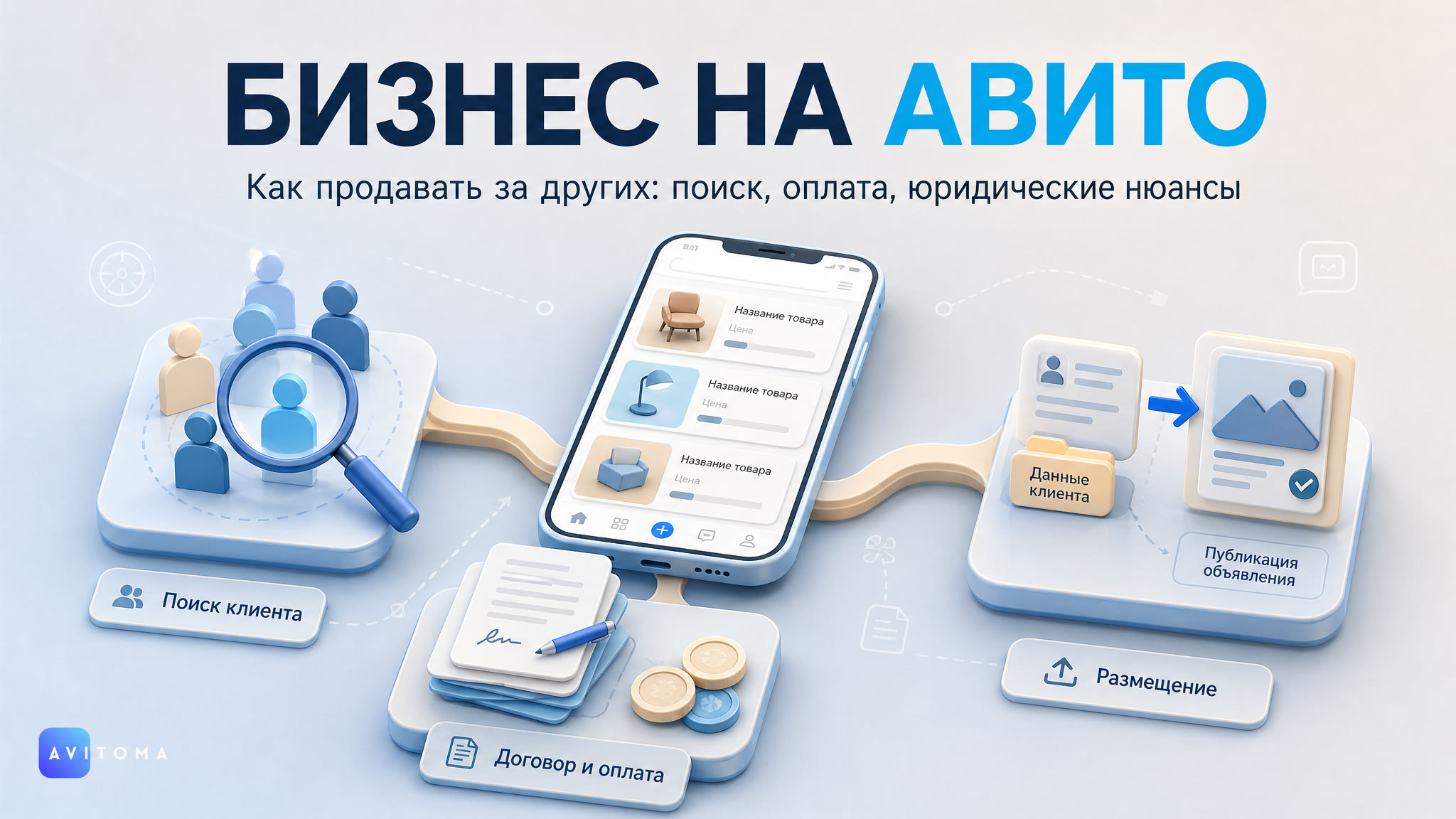Как продавать на Авито за другого: услуга размещения объявлений