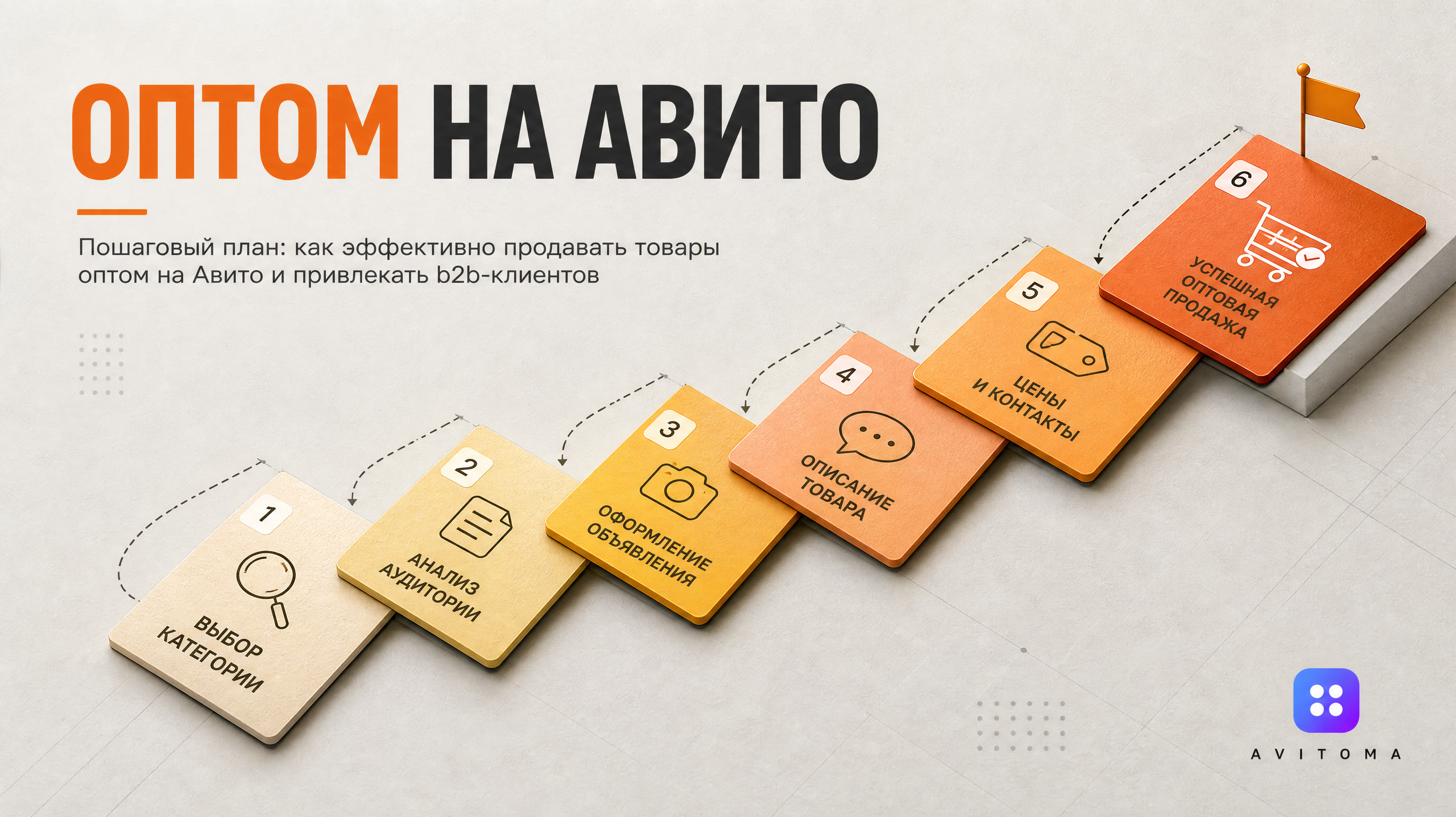 Как продать оптом товары на Авито: пошаговый план