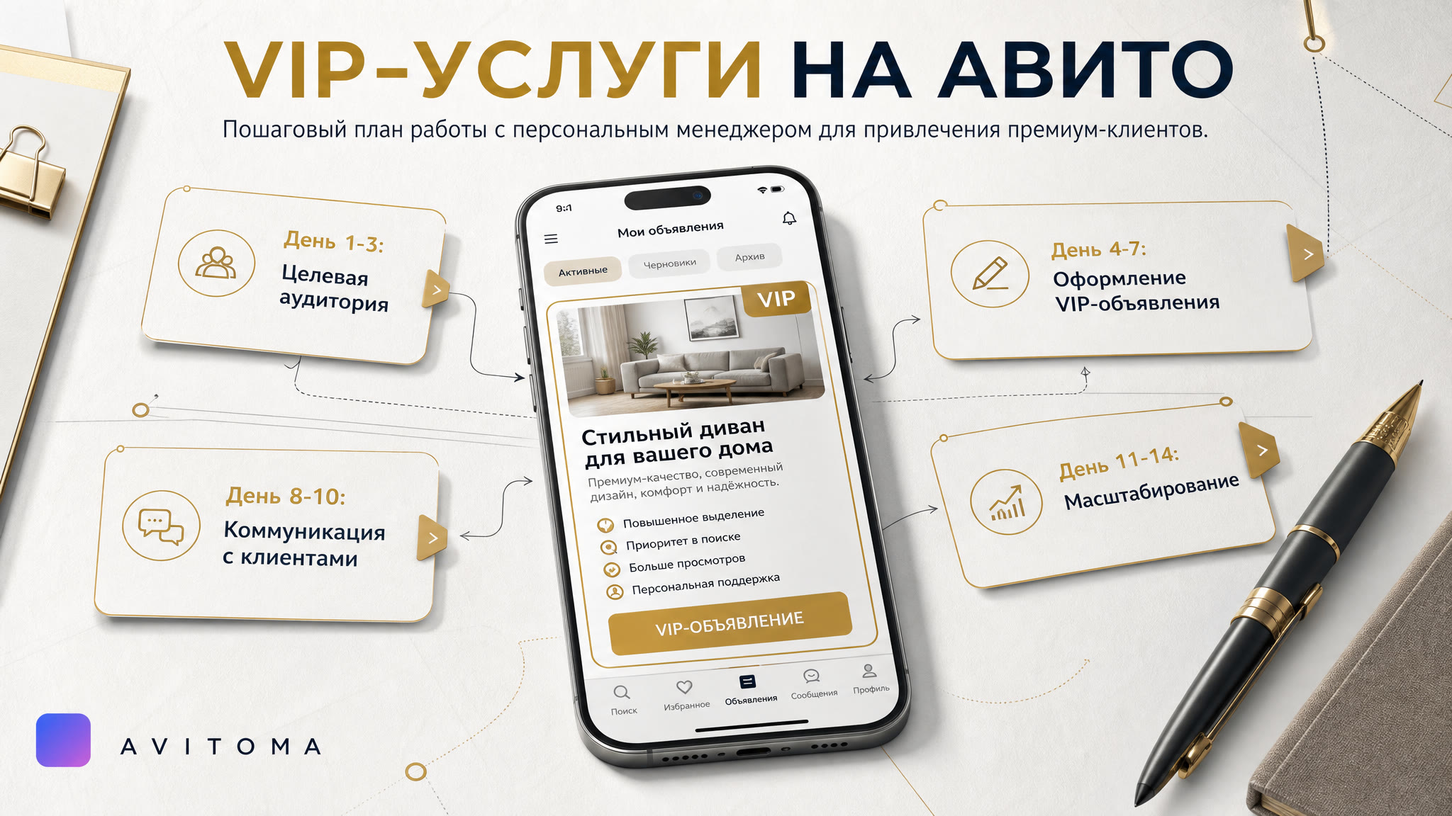 Как продавать услуги с персональным менеджером на Авито