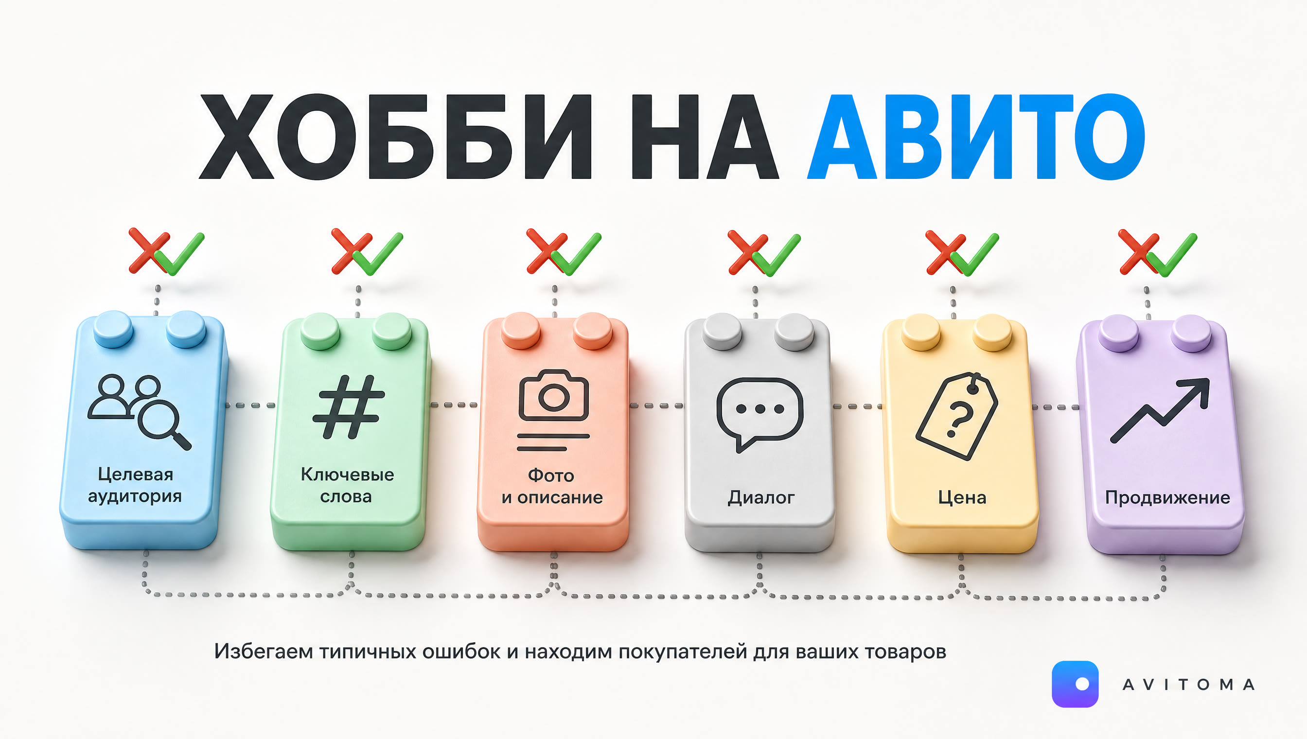 Как продавать товары для хобби на Авито: ошибки и решения