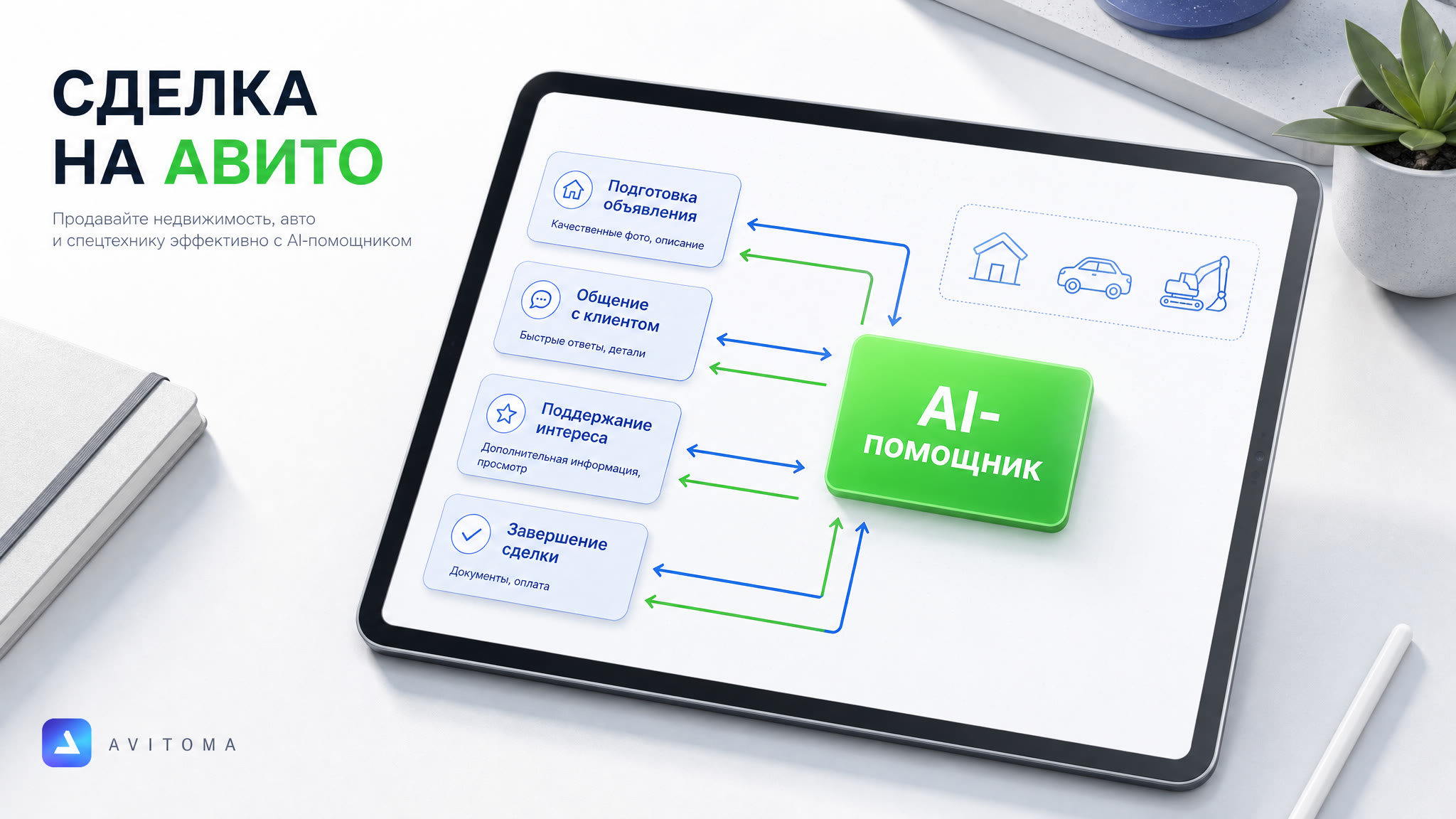 Как продавать недвижимость, авто и спецтехнику на Авито: кейс