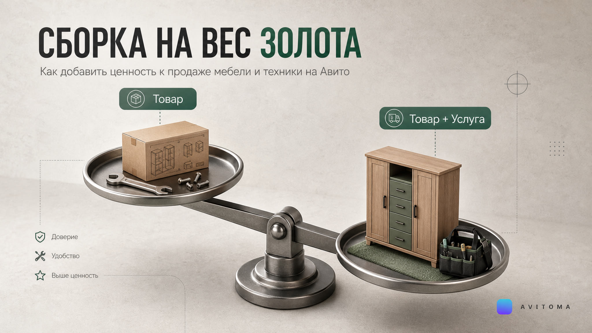 Мебель и техника на Авито: продажа со сборкой и установкой